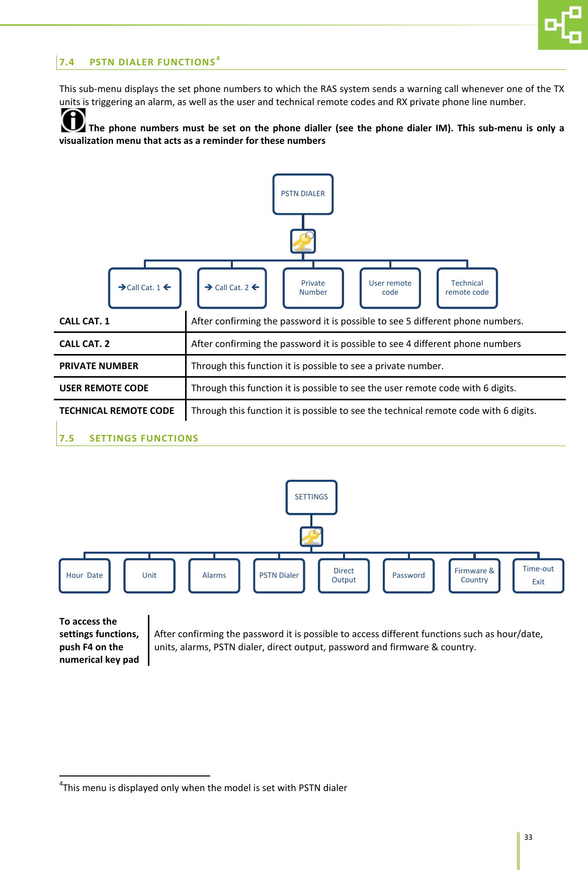      33 7.4 PSTN DIALER FUNCTIONS4 This sub-menu displays the set phone numbers to which the RAS system sends a warning call whenever one of the TX units is triggering an alarm, as well as the user and technical remote codes and RX private phone line number.  The phone numbers must be set on the phone dialler (see the phone dialer IM). This sub-menu is only a visualization menu that acts as a reminder for these numbers   CALL CAT. 1  After confirming the password it is possible to see 5 different phone numbers. CALL CAT. 2 After confirming the password it is possible to see 4 different phone numbers  PRIVATE NUMBER Through this function it is possible to see a private number. USER REMOTE CODE Through this function it is possible to see the user remote code with 6 digits. TECHNICAL REMOTE CODE Through this function it is possible to see the technical remote code with 6 digits. 7.5 SETTINGS FUNCTIONS  To access the settings functions, push F4 on the numerical key pad After confirming the password it is possible to access different functions such as hour/date, units, alarms, PSTN dialer, direct output, password and firmware &amp; country.                                                                  4This menu is displayed only when the model is set with PSTN dialer PSTN DIALER Call Cat. 1   Call Cat. 2  Private Number User remote code Technical remote code SETTINGS Hour  Date Unit Alarms PSTN Dialer Direct Output Password Firmware &amp; Country Time-out Exit 