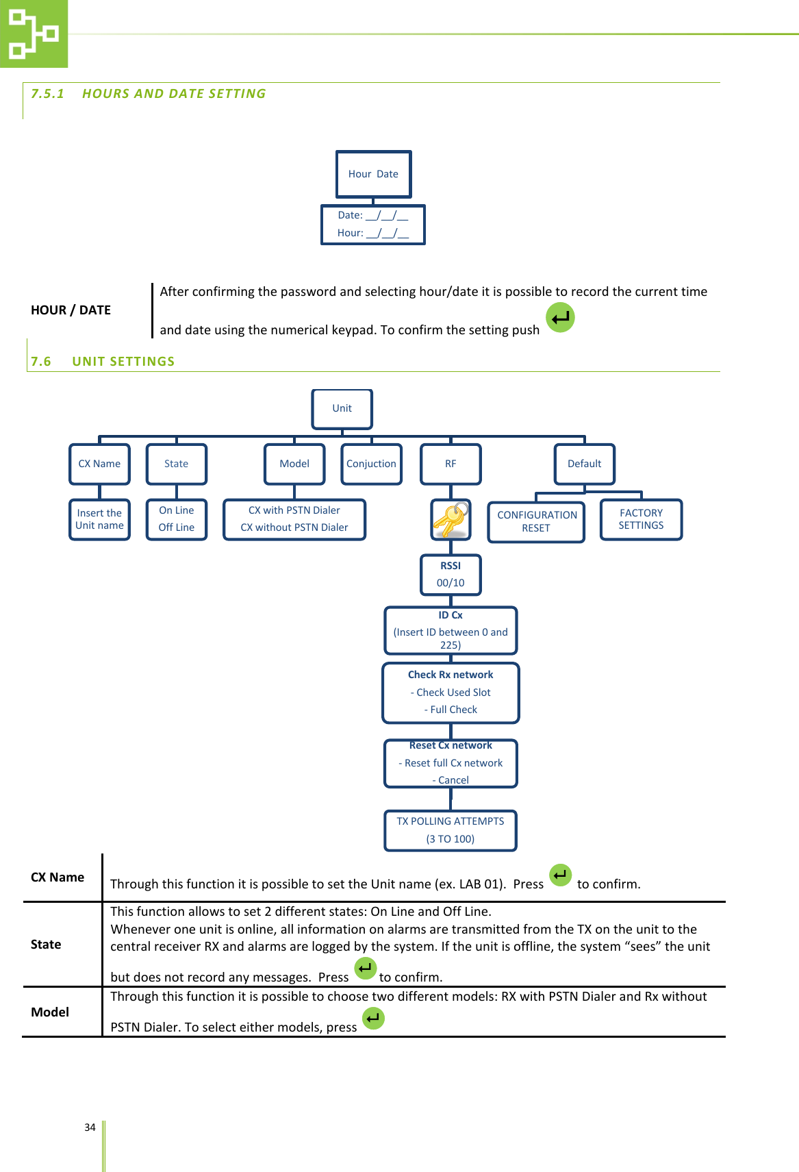    34   7.5.1 HOURS AND DATE SETTING  HOUR / DATE After confirming the password and selecting hour/date it is possible to record the current time and date using the numerical keypad. To confirm the setting push   7.6 UNIT SETTINGS  CX Name Through this function it is possible to set the Unit name (ex. LAB 01).  Press   to confirm. State This function allows to set 2 different states: On Line and Off Line. Whenever one unit is online, all information on alarms are transmitted from the TX on the unit to the central receiver RX and alarms are logged by the system. If the unit is offline, the system &ldquo;sees&rdquo; the unit but does not record any messages.  Press  to confirm. Model Through this function it is possible to choose two different models: RX with PSTN Dialer and Rx without PSTN Dialer. To select either models, press   Hour  Date Date: __/__/__ Hour: __/__/__ Unit CX Name Insert the Unit name State On Line Off Line Model CX with PSTN Dialer CX without PSTN Dialer Conjuction RF RSSI 00/10 ID Cx (Insert ID between 0 and 225) Check Rx network - Check Used Slot - Full Check Reset Cx network - Reset full Cx network - Cancel TX POLLING ATTEMPTS  (3 TO 100) Default  CONFIGURATION RESET FACTORY SETTINGS     