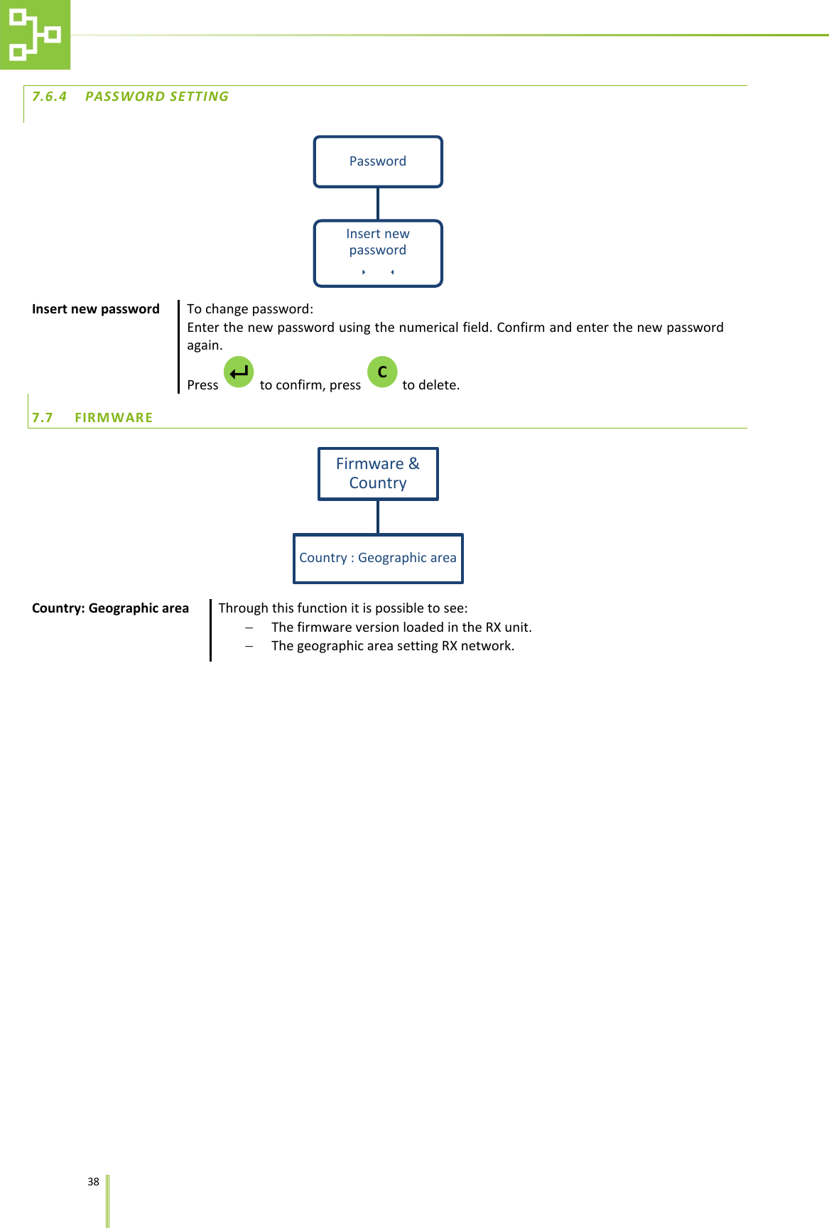    38   7.6.4 PASSWORD SETTING  Insert new password To change password: Enter the new password using the numerical field. Confirm and enter the new password again. Press   to confirm, press   to delete. 7.7 FIRMWARE   Country: Geographic area  Through this function it is possible to see: &minus; The firmware version loaded in the RX unit. &minus; The geographic area setting RX network.   Password Insert new password           Firmware &amp; Country Country : Geographic area C  