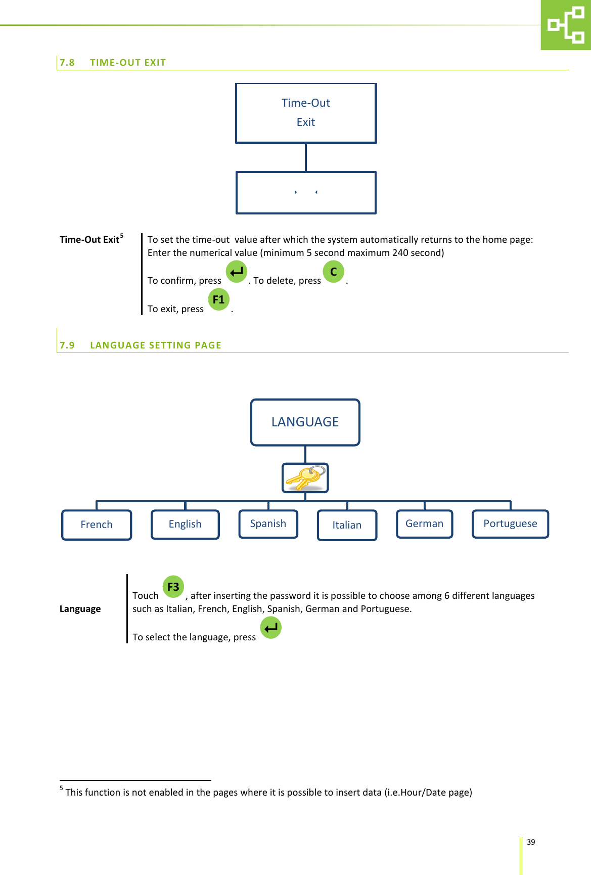      39 7.8 TIME-OUT EXIT  Time-Out Exit5  To set the time-out  value after which the system automatically returns to the home page: Enter the numerical value (minimum 5 second maximum 240 second) To confirm, press  . To delete, press . To exit, press  .  7.9 LANGUAGE SETTING PAGE  Language Touch  , after inserting the password it is possible to choose among 6 different languages such as Italian, French, English, Spanish, German and Portuguese. To select the language, press                                                                     5 This function is not enabled in the pages where it is possible to insert data (i.e.Hour/Date page) Time-Out Exit           LANGUAGE French English Spanish Italian German Portuguese F1 C   F3 
