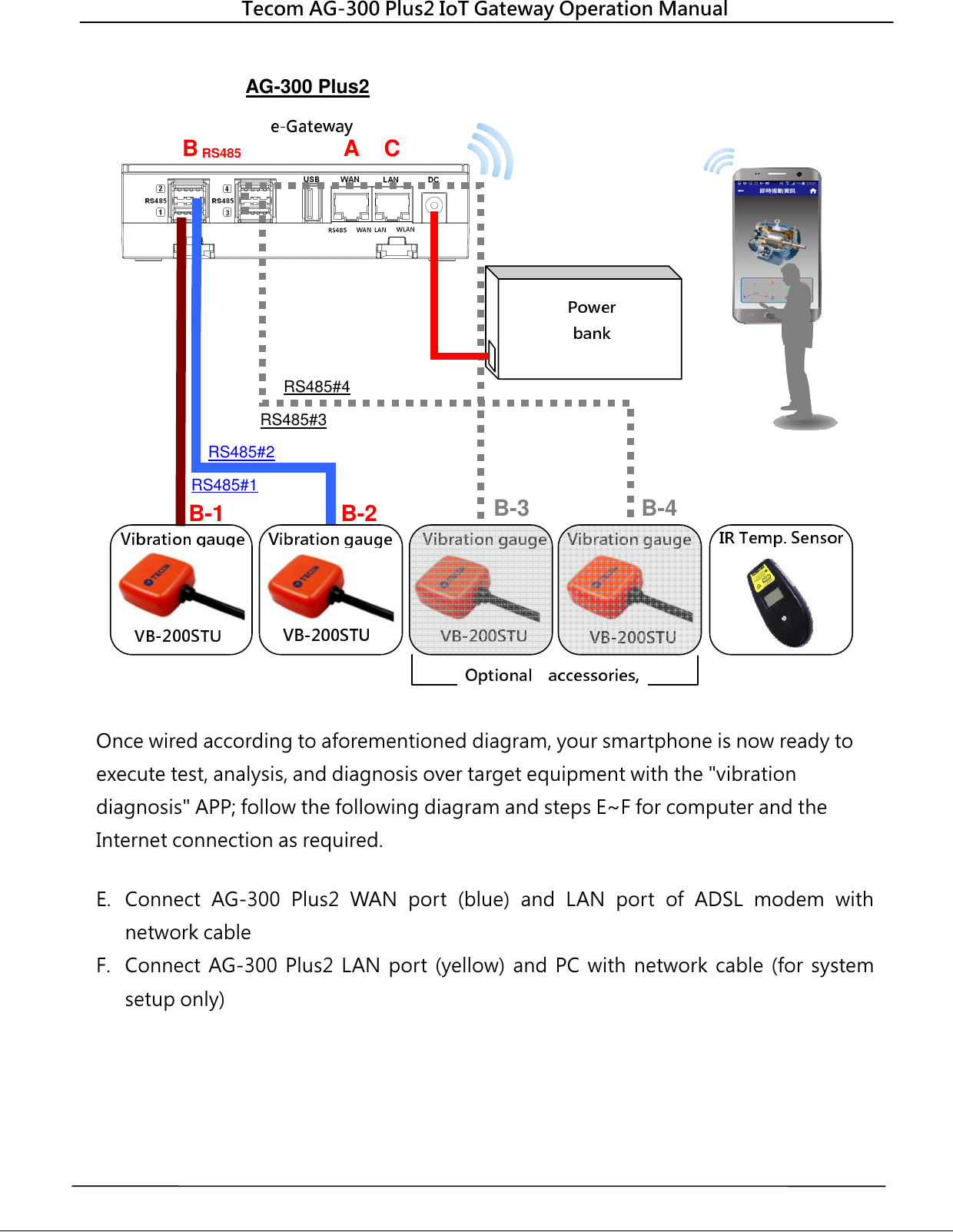  Tecom AG-300 Plus2 IoT Gateway Operation Manual       Once wired according to aforementioned diagram, your smartphone is now ready to execute test, analysis, and diagnosis over target equipment with the &quot;vibration diagnosis&quot; APP; follow the following diagram and steps E~F for computer and the Internet connection as required.  E. Connect  AG-300  Plus2  WAN  port  (blue)  and  LAN  port  of  ADSL  modem  with network cable F. Connect  AG-300  Plus2  LAN  port  (yellow)  and  PC  with  network  cable  (for  system setup only)    RS485#1 RS485#2 A B C RS485 AG-300 Plus2  RS485#3 RS485#4 B-1 B-2 B-3 B-4 