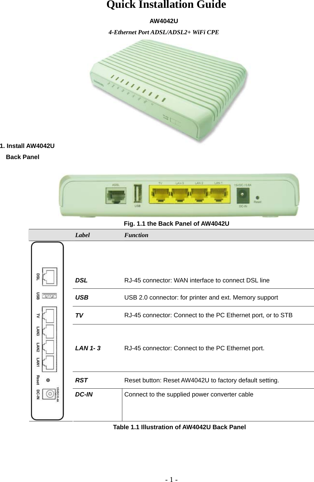  - 1 - Quick Installation Guide AW4042U 4-Ethernet Port ADSL/ADSL2+ WiFi CPE          1. Install AW4042U   Back Panel   Fig. 1.1 the Back Panel of AW4042U  Label  Function    DSL    RJ-45 connector: WAN interface to connect DSL line USB  USB 2.0 connector: for printer and ext. Memory support TV  RJ-45 connector: Connect to the PC Ethernet port, or to STB LAN 1- 3  RJ-45 connector: Connect to the PC Ethernet port. RST  Reset button: Reset AW4042U to factory default setting.  DC-IN  Connect to the supplied power converter cable Table 1.1 Illustration of AW4042U Back Panel    