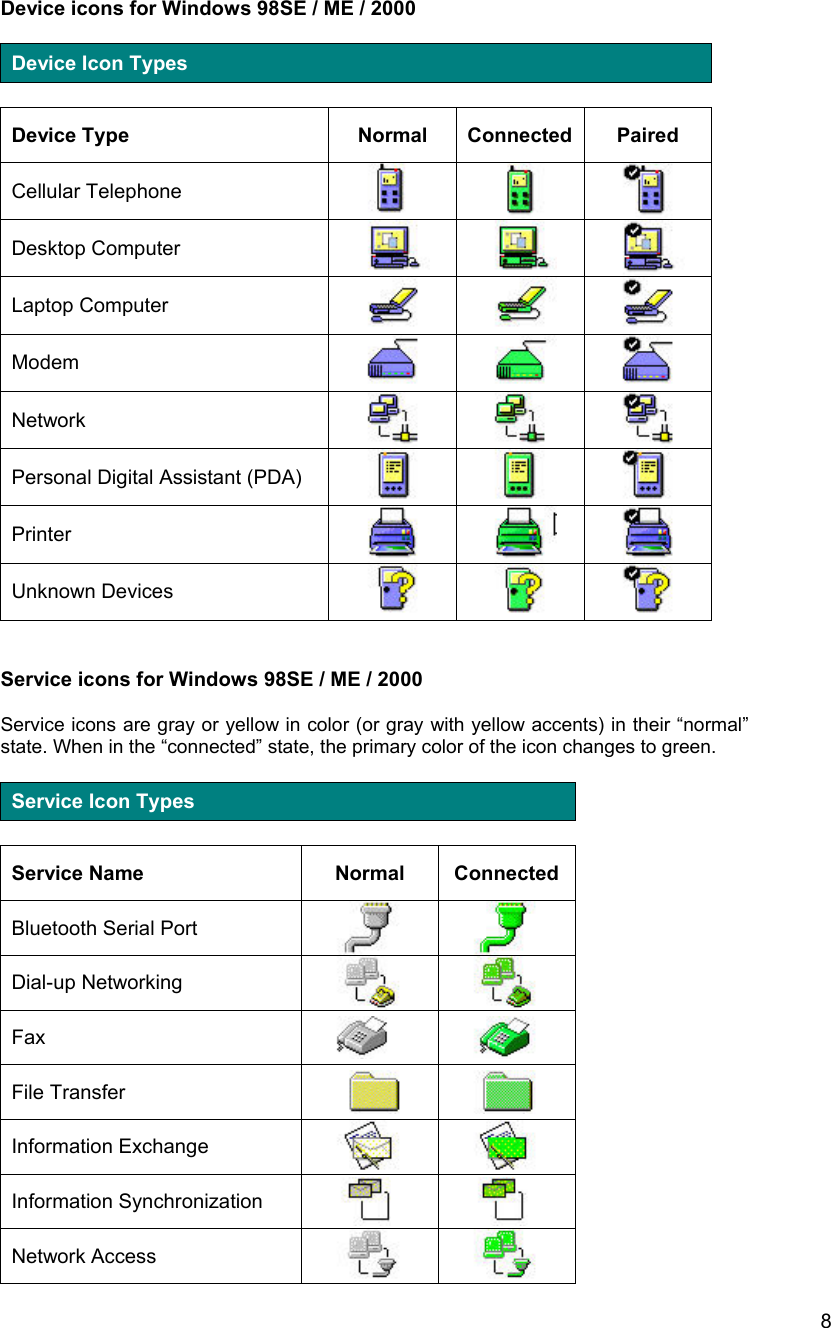   8 Device icons for Windows 98SE / ME / 2000  Device Icon Types  Device Type  Normal  Connected  Paired Cellular Telephone    Desktop Computer    Laptop Computer    Modem    Network    Personal Digital Assistant (PDA)    Printer    Unknown Devices      Service icons for Windows 98SE / ME / 2000  Service icons are gray or yellow in color (or gray with yellow accents) in their “normal” state. When in the “connected” state, the primary color of the icon changes to green.  Service Icon Types  Service Name  Normal  Connected Bluetooth Serial Port     Dial-up Networking     Fax     File Transfer     Information Exchange     Information Synchronization     Network Access     