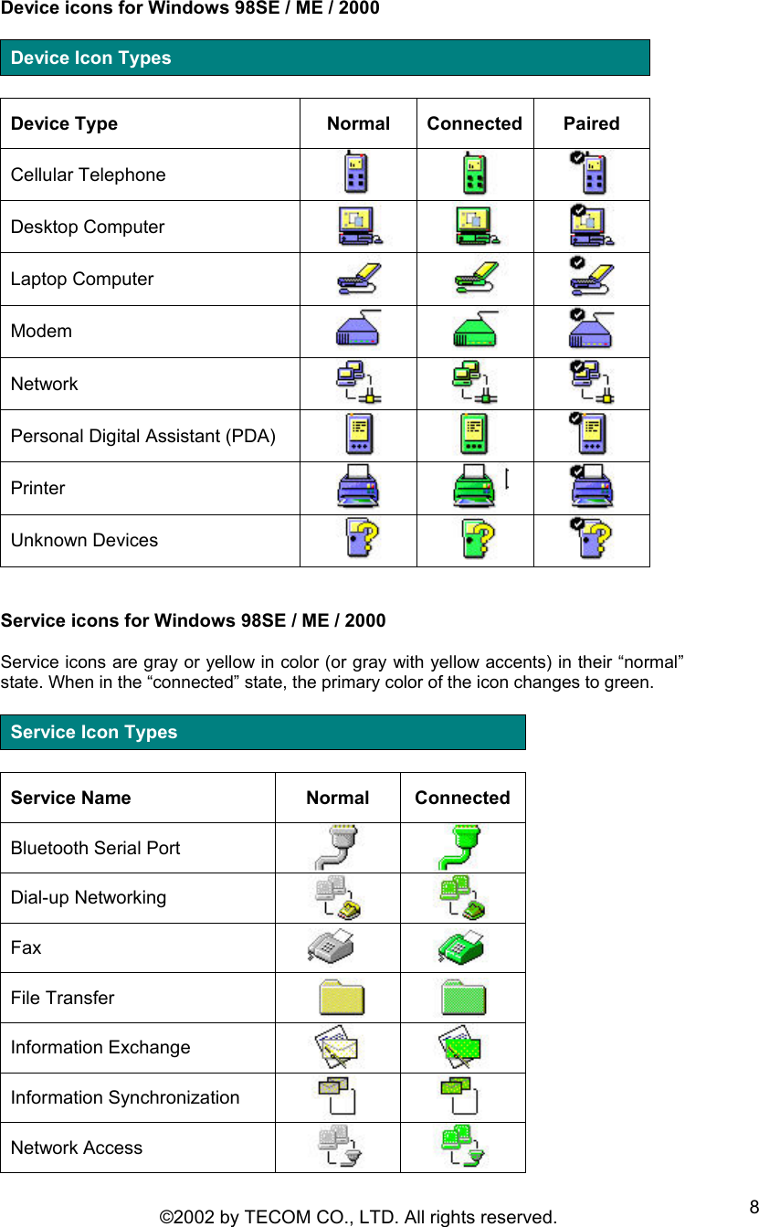 ©2002 by TECOM CO., LTD. All rights reserved.  8 Device icons for Windows 98SE / ME / 2000  Device Icon Types  Device Type  Normal  Connected  Paired Cellular Telephone    Desktop Computer    Laptop Computer    Modem    Network    Personal Digital Assistant (PDA)    Printer    Unknown Devices      Service icons for Windows 98SE / ME / 2000  Service icons are gray or yellow in color (or gray with yellow accents) in their “normal” state. When in the “connected” state, the primary color of the icon changes to green.  Service Icon Types  Service Name  Normal  Connected Bluetooth Serial Port     Dial-up Networking     Fax     File Transfer     Information Exchange     Information Synchronization     Network Access     