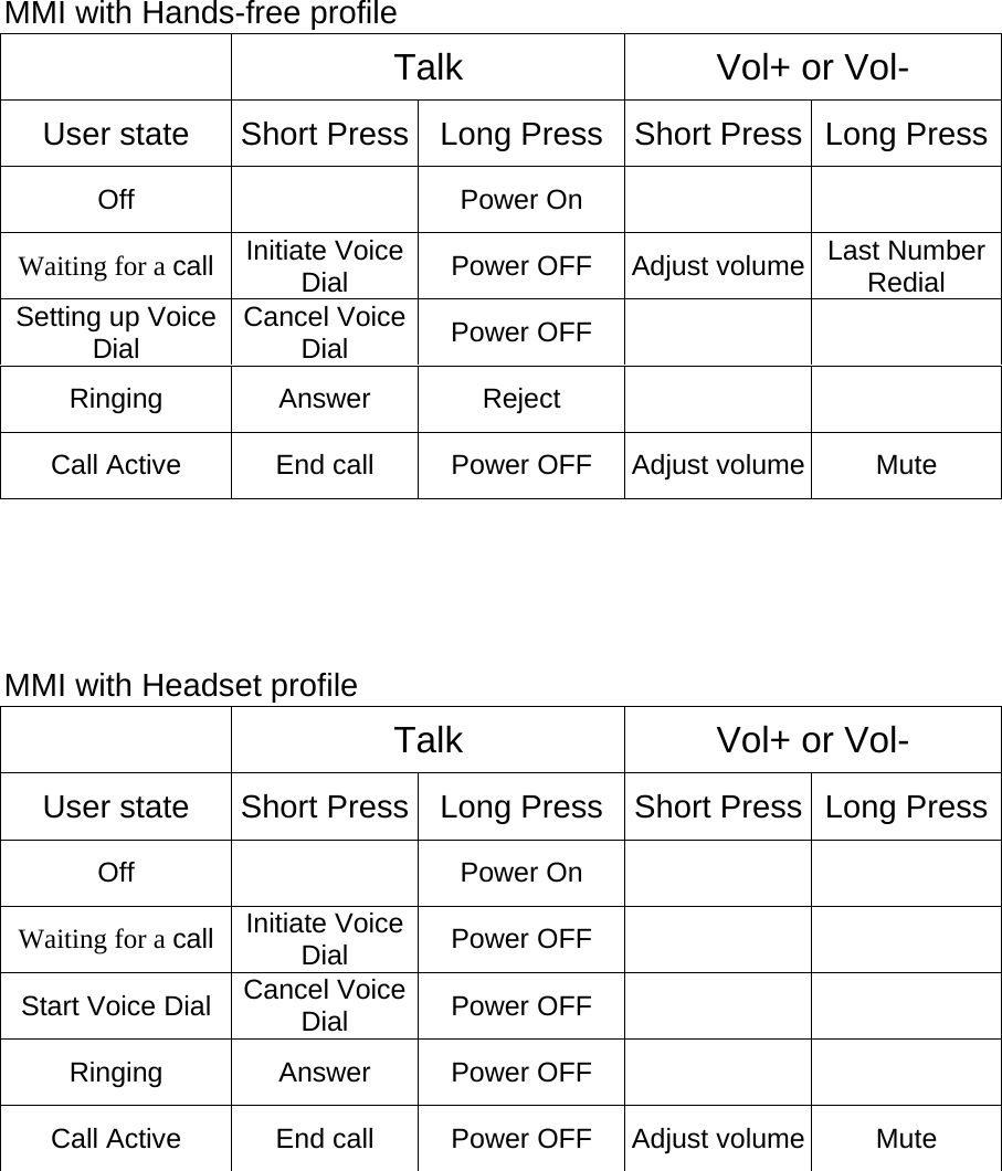  MMI with Hands-free profile    Talk  Vol+ or Vol- User state  Short Press Long Press  Short Press  Long PressOff   Power On    Waiting for a call Initiate Voice Dial  Power OFF  Adjust volume  Last Number Redial Setting up Voice Dial  Cancel Voice Dial  Power OFF    Ringing Answer Reject    Call Active    End call  Power OFF  Adjust volume  Mute     MMI with Headset profile  Talk  Vol+ or Vol- User state  Short Press Long Press  Short Press  Long PressOff   Power On    Waiting for a call Initiate Voice Dial  Power OFF     Start Voice Dial Cancel Voice Dial  Power OFF    Ringing Answer Power OFF    Call Active    End call  Power OFF  Adjust volume  Mute   