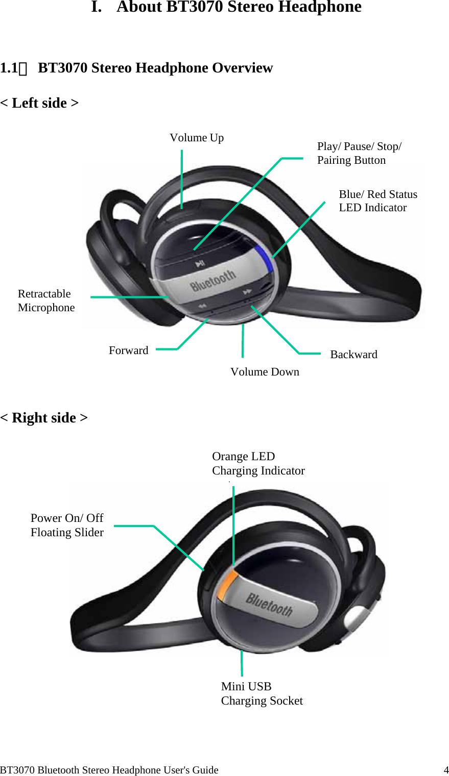  BT3070 Bluetooth Stereo Headphone User&apos;s Guide                                                                                    4 I.  About BT3070 Stereo Headphone    1.1、 BT3070 Stereo Headphone Overview  &lt; Left side &gt;    &lt; Right side &gt;     Blue/ Red Status LED Indicator Volume Up Play/ Pause/ Stop/Pairing Button Volume DownForward  Backward Retractable Microphone Orange LED Charging IndicatorPower On/ Off Floating Slider Mini USB Charging Socket