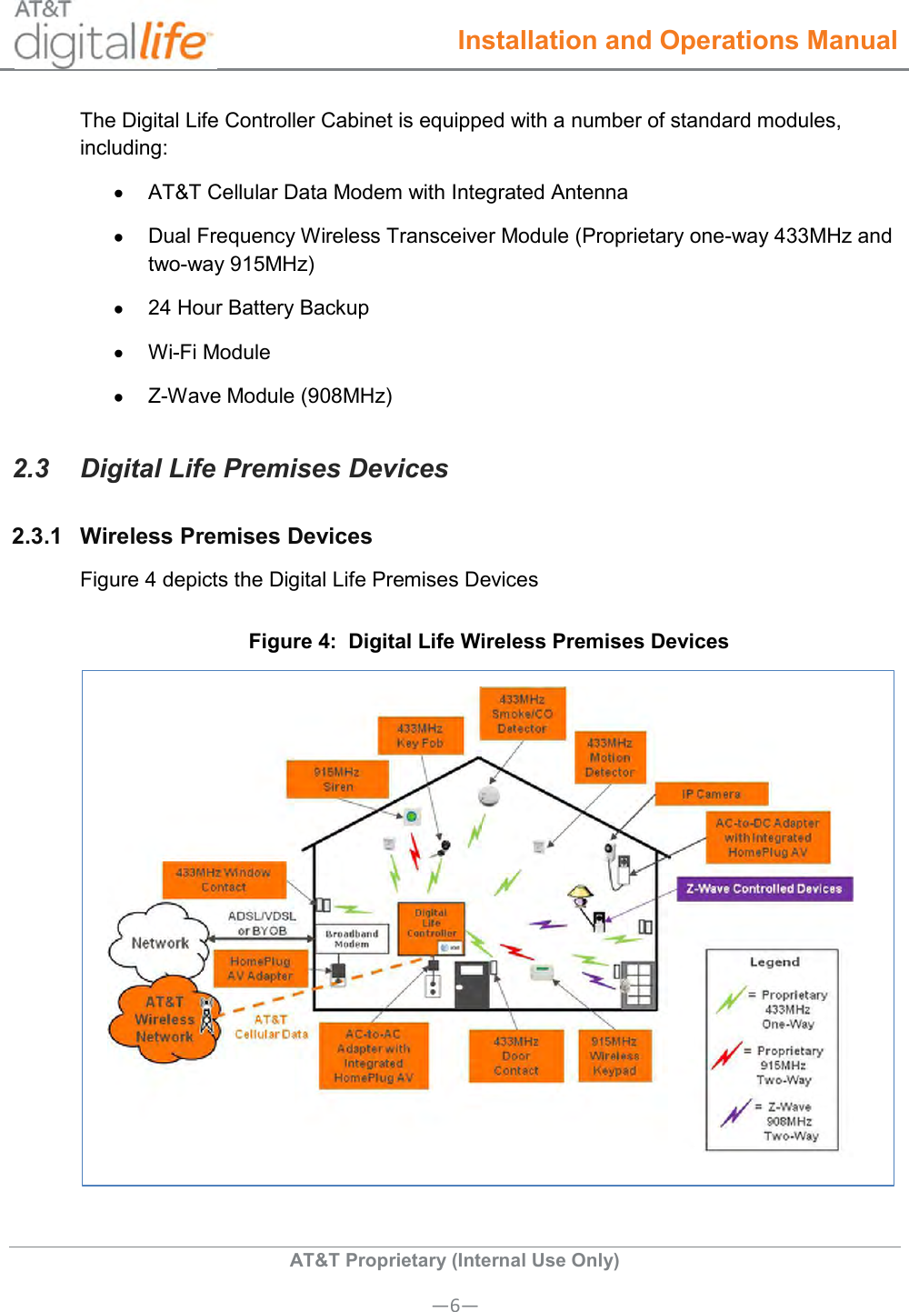  Installation and Operations Manual  AT&amp;T Proprietary (Internal Use Only) —6— The Digital Life Controller Cabinet is equipped with a number of standard modules, including:   AT&amp;T Cellular Data Modem with Integrated Antenna   Dual Frequency Wireless Transceiver Module (Proprietary one-way 433MHz and two-way 915MHz)    24 Hour Battery Backup  Wi-Fi Module   Z-Wave Module (908MHz) 2.3  Digital Life Premises Devices 2.3.1  Wireless Premises Devices  Figure 4 depicts the Digital Life Premises Devices Figure 4:  Digital Life Wireless Premises Devices  