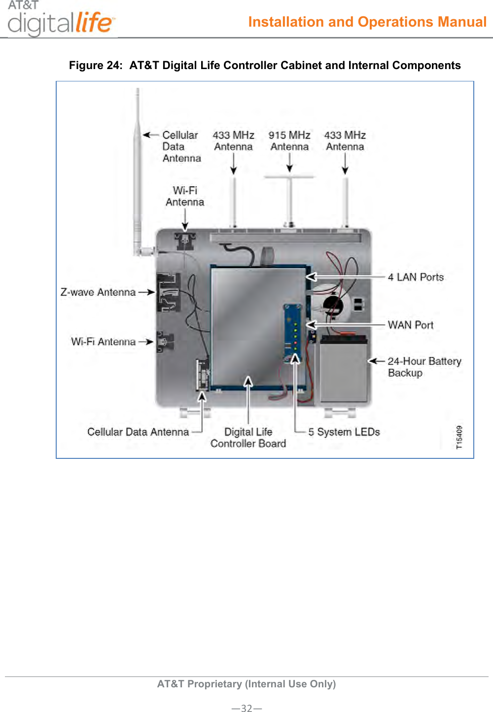  Installation and Operations Manual  AT&amp;T Proprietary (Internal Use Only) —32— Figure 24:  AT&amp;T Digital Life Controller Cabinet and Internal Components   