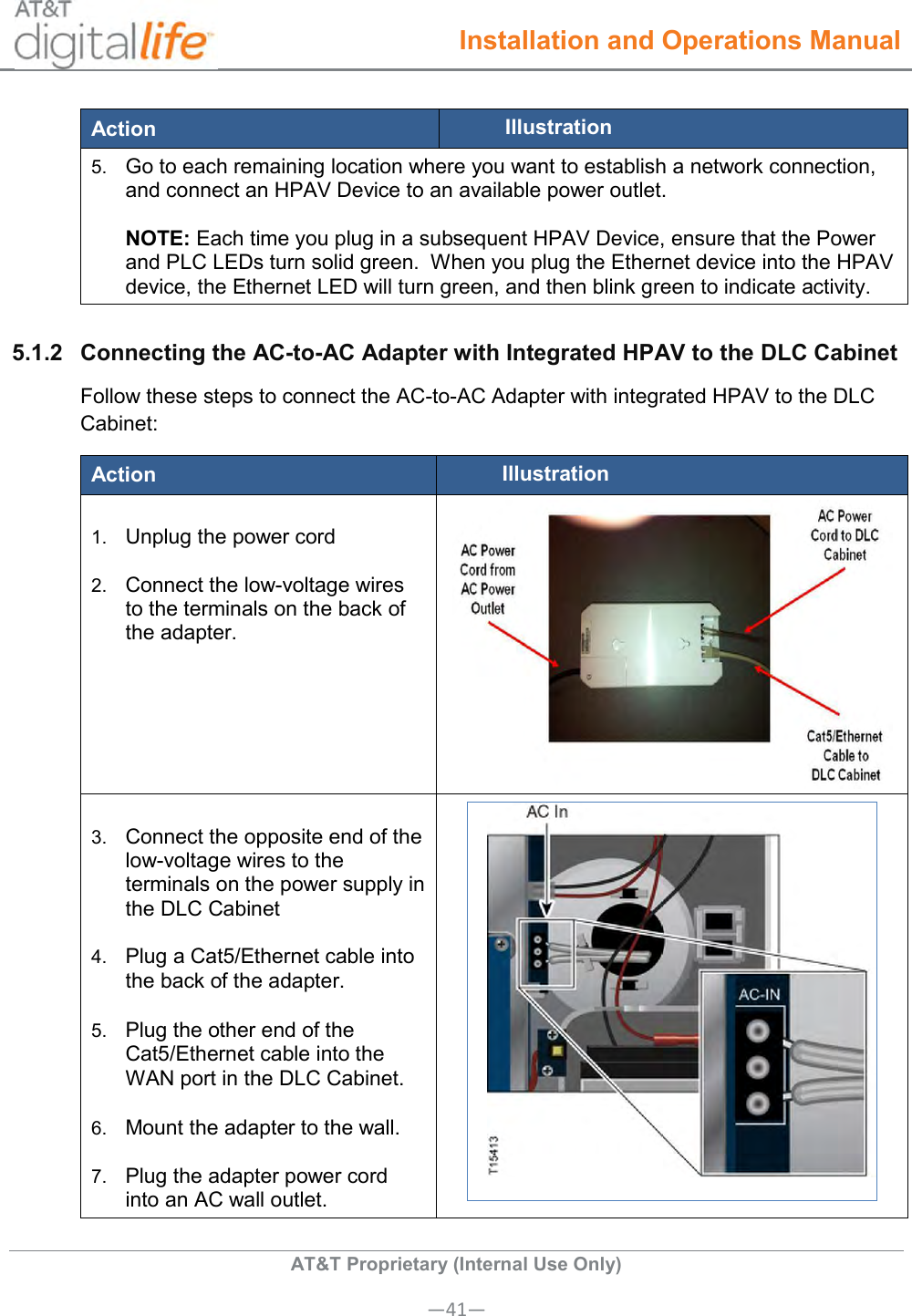  Installation and Operations Manual  AT&amp;T Proprietary (Internal Use Only) —41— Action Illustration 5. Go to each remaining location where you want to establish a network connection, and connect an HPAV Device to an available power outlet.    NOTE: Each time you plug in a subsequent HPAV Device, ensure that the Power and PLC LEDs turn solid green.  When you plug the Ethernet device into the HPAV device, the Ethernet LED will turn green, and then blink green to indicate activity. 5.1.2  Connecting the AC-to-AC Adapter with Integrated HPAV to the DLC Cabinet Follow these steps to connect the AC-to-AC Adapter with integrated HPAV to the DLC Cabinet: Action Illustration  1. Unplug the power cord  2. Connect the low-voltage wires to the terminals on the back of the adapter.     3. Connect the opposite end of the low-voltage wires to the terminals on the power supply in the DLC Cabinet  4. Plug a Cat5/Ethernet cable into the back of the adapter.  5. Plug the other end of the Cat5/Ethernet cable into the WAN port in the DLC Cabinet.  6. Mount the adapter to the wall.  7. Plug the adapter power cord into an AC wall outlet.  