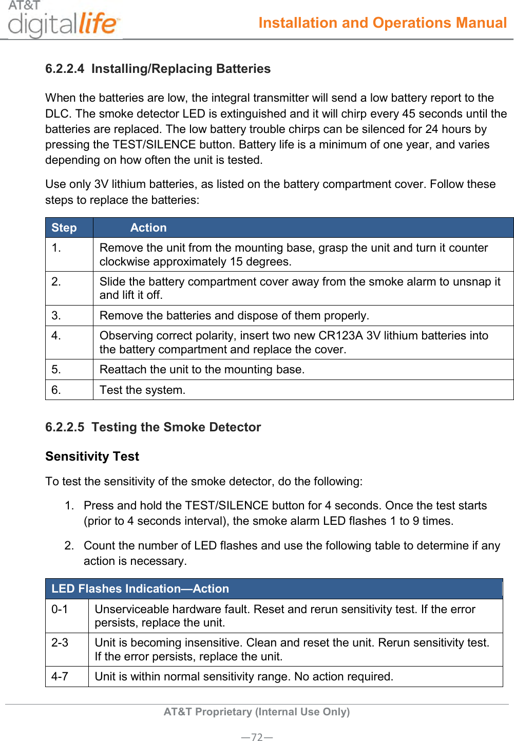  Installation and Operations Manual  AT&amp;T Proprietary (Internal Use Only) —72— 6.2.2.4  Installing/Replacing Batteries When the batteries are low, the integral transmitter will send a low battery report to the DLC. The smoke detector LED is extinguished and it will chirp every 45 seconds until the batteries are replaced. The low battery trouble chirps can be silenced for 24 hours by pressing the TEST/SILENCE button. Battery life is a minimum of one year, and varies depending on how often the unit is tested. Use only 3V lithium batteries, as listed on the battery compartment cover. Follow these steps to replace the batteries: Step Action 1. Remove the unit from the mounting base, grasp the unit and turn it counter clockwise approximately 15 degrees. 2. Slide the battery compartment cover away from the smoke alarm to unsnap it and lift it off. 3. Remove the batteries and dispose of them properly. 4. Observing correct polarity, insert two new CR123A 3V lithium batteries into the battery compartment and replace the cover. 5. Reattach the unit to the mounting base. 6. Test the system. 6.2.2.5  Testing the Smoke Detector Sensitivity Test To test the sensitivity of the smoke detector, do the following: 1.  Press and hold the TEST/SILENCE button for 4 seconds. Once the test starts (prior to 4 seconds interval), the smoke alarm LED flashes 1 to 9 times. 2.  Count the number of LED flashes and use the following table to determine if any action is necessary. LED Flashes Indication—Action 0-1 Unserviceable hardware fault. Reset and rerun sensitivity test. If the error persists, replace the unit. 2-3 Unit is becoming insensitive. Clean and reset the unit. Rerun sensitivity test. If the error persists, replace the unit. 4-7 Unit is within normal sensitivity range. No action required. 