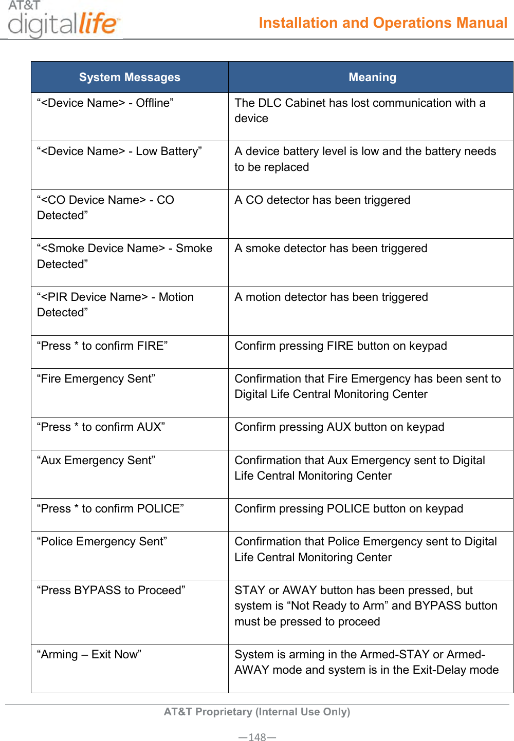  Installation and Operations Manual  AT&amp;T Proprietary (Internal Use Only) —148— System Messages Meaning “&lt;Device Name&gt; - Offline” The DLC Cabinet has lost communication with a device “&lt;Device Name&gt; - Low Battery” A device battery level is low and the battery needs to be replaced “&lt;CO Device Name&gt; - CO Detected” A CO detector has been triggered “&lt;Smoke Device Name&gt; - Smoke Detected” A smoke detector has been triggered  “&lt;PIR Device Name&gt; - Motion Detected”  A motion detector has been triggered “Press * to confirm FIRE” Confirm pressing FIRE button on keypad “Fire Emergency Sent” Confirmation that Fire Emergency has been sent to Digital Life Central Monitoring Center “Press * to confirm AUX” Confirm pressing AUX button on keypad “Aux Emergency Sent” Confirmation that Aux Emergency sent to Digital Life Central Monitoring Center “Press * to confirm POLICE” Confirm pressing POLICE button on keypad “Police Emergency Sent” Confirmation that Police Emergency sent to Digital Life Central Monitoring Center “Press BYPASS to Proceed” STAY or AWAY button has been pressed, but system is “Not Ready to Arm” and BYPASS button must be pressed to proceed “Arming – Exit Now”  System is arming in the Armed-STAY or Armed-AWAY mode and system is in the Exit-Delay mode 