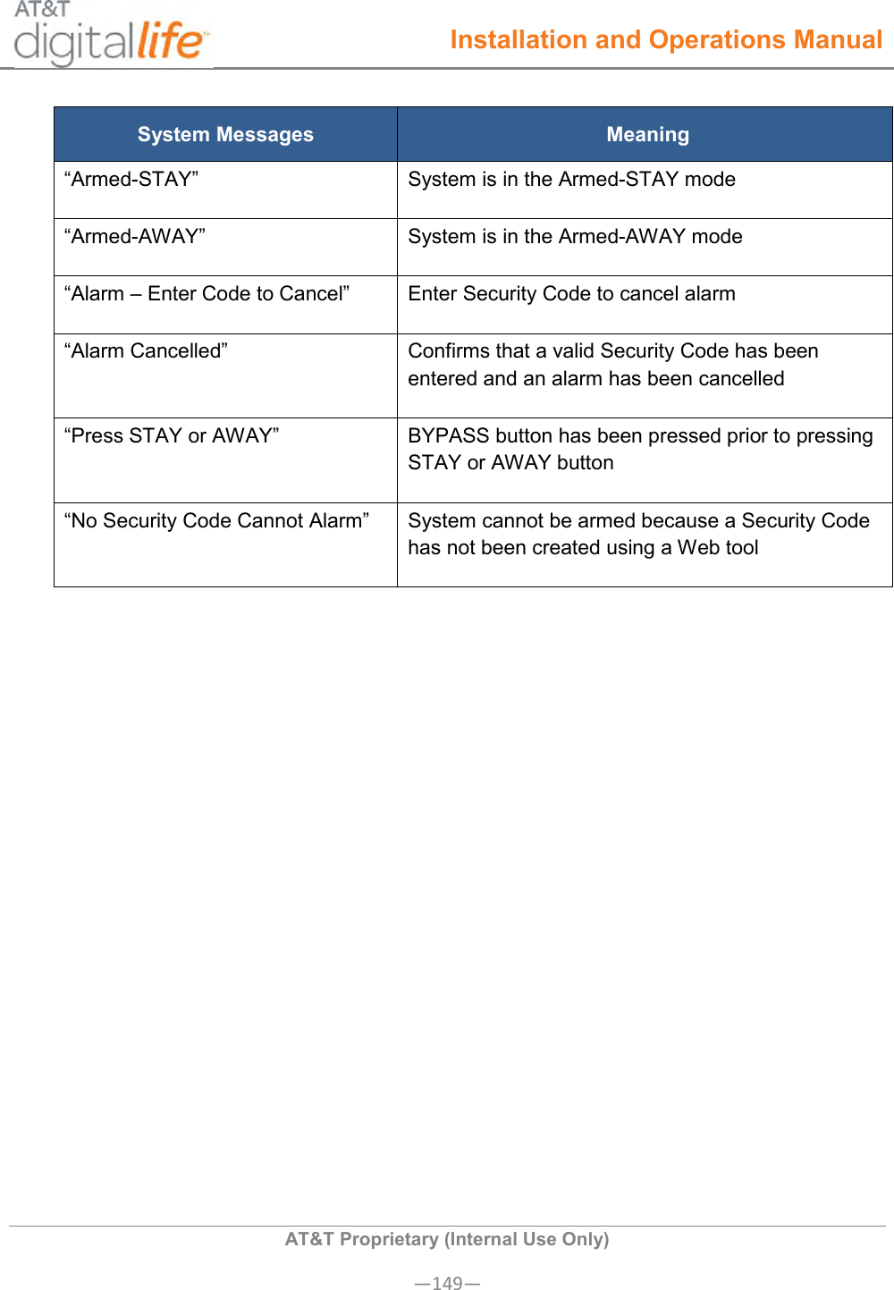  Installation and Operations Manual  AT&amp;T Proprietary (Internal Use Only) —149— System Messages Meaning “Armed-STAY” System is in the Armed-STAY mode “Armed-AWAY” System is in the Armed-AWAY mode “Alarm – Enter Code to Cancel” Enter Security Code to cancel alarm “Alarm Cancelled” Confirms that a valid Security Code has been entered and an alarm has been cancelled “Press STAY or AWAY” BYPASS button has been pressed prior to pressing STAY or AWAY button  “No Security Code Cannot Alarm” System cannot be armed because a Security Code has not been created using a Web tool  