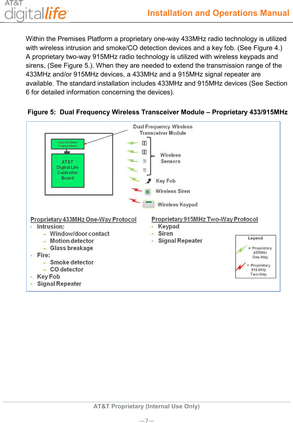  Installation and Operations Manual  AT&amp;T Proprietary (Internal Use Only) —7— Within the Premises Platform a proprietary one-way 433MHz radio technology is utilized with wireless intrusion and smoke/CO detection devices and a key fob. (See Figure 4.)  A proprietary two-way 915MHz radio technology is utilized with wireless keypads and sirens, (See Figure 5.). When they are needed to extend the transmission range of the 433MHz and/or 915MHz devices, a 433MHz and a 915MHz signal repeater are available. The standard installation includes 433MHz and 915MHz devices (See Section 6 for detailed information concerning the devices). Figure 5:  Dual Frequency Wireless Transceiver Module – Proprietary 433/915MHz   