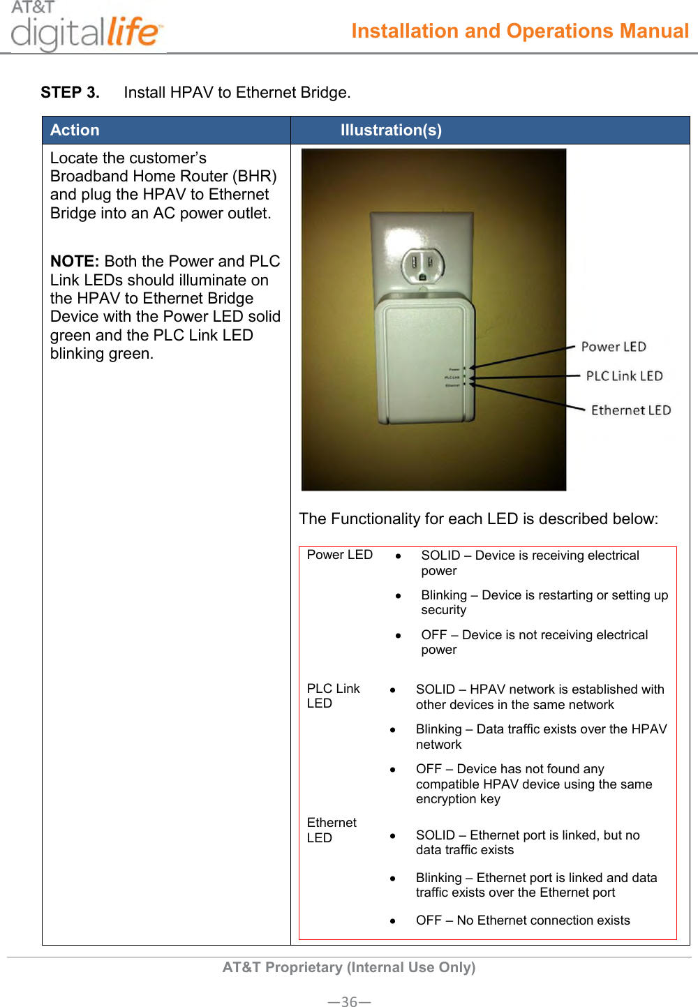  Installation and Operations Manual  AT&amp;T Proprietary (Internal Use Only) —36— STEP 3.  Install HPAV to Ethernet Bridge.  Action Illustration(s) Locate the customer’s Broadband Home Router (BHR) and plug the HPAV to Ethernet Bridge into an AC power outlet.  NOTE: Both the Power and PLC Link LEDs should illuminate on the HPAV to Ethernet Bridge Device with the Power LED solid green and the PLC Link LED blinking green.    The Functionality for each LED is described below:  Power LED   SOLID – Device is receiving electrical power   Blinking – Device is restarting or setting up security   OFF – Device is not receiving electrical power  PLC Link LED   SOLID – HPAV network is established with other devices in the same network   Blinking – Data traffic exists over the HPAV network   OFF – Device has not found any compatible HPAV device using the same encryption key Ethernet LED   SOLID – Ethernet port is linked, but no data traffic exists   Blinking – Ethernet port is linked and data traffic exists over the Ethernet port   OFF – No Ethernet connection exists 