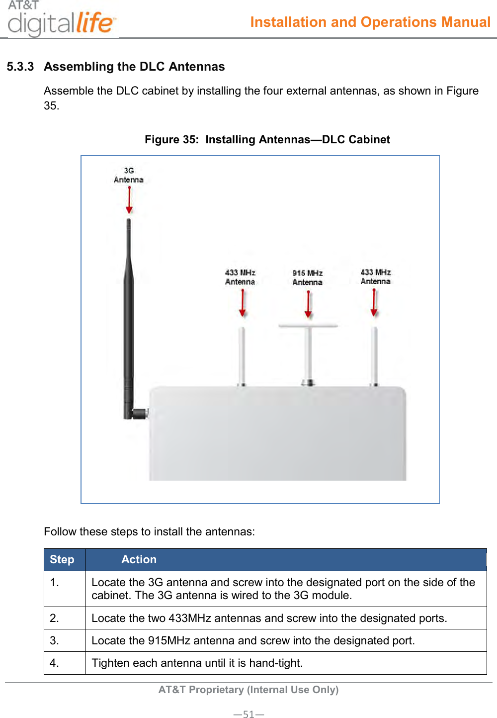  Installation and Operations Manual  AT&amp;T Proprietary (Internal Use Only) —51— 5.3.3  Assembling the DLC Antennas Assemble the DLC cabinet by installing the four external antennas, as shown in Figure 35. Figure 35:  Installing Antennas—DLC Cabinet  Follow these steps to install the antennas: Step Action 1. Locate the 3G antenna and screw into the designated port on the side of the cabinet. The 3G antenna is wired to the 3G module. 2. Locate the two 433MHz antennas and screw into the designated ports. 3. Locate the 915MHz antenna and screw into the designated port. 4. Tighten each antenna until it is hand-tight. 