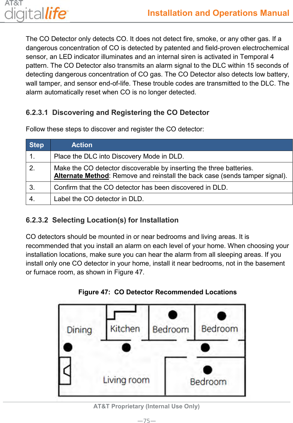  Installation and Operations Manual  AT&amp;T Proprietary (Internal Use Only) —75— The CO Detector only detects CO. It does not detect fire, smoke, or any other gas. If a dangerous concentration of CO is detected by patented and field-proven electrochemical sensor, an LED indicator illuminates and an internal siren is activated in Temporal 4 pattern. The CO Detector also transmits an alarm signal to the DLC within 15 seconds of detecting dangerous concentration of CO gas. The CO Detector also detects low battery, wall tamper, and sensor end-of-life. These trouble codes are transmitted to the DLC. The alarm automatically reset when CO is no longer detected. 6.2.3.1  Discovering and Registering the CO Detector Follow these steps to discover and register the CO detector: Step Action 1. Place the DLC into Discovery Mode in DLD. 2. Make the CO detector discoverable by inserting the three batteries. Alternate Method: Remove and reinstall the back case (sends tamper signal). 3. Confirm that the CO detector has been discovered in DLD. 4. Label the CO detector in DLD. 6.2.3.2  Selecting Location(s) for Installation CO detectors should be mounted in or near bedrooms and living areas. It is recommended that you install an alarm on each level of your home. When choosing your installation locations, make sure you can hear the alarm from all sleeping areas. If you install only one CO detector in your home, install it near bedrooms, not in the basement or furnace room, as shown in Figure 47. Figure 47:  CO Detector Recommended Locations  