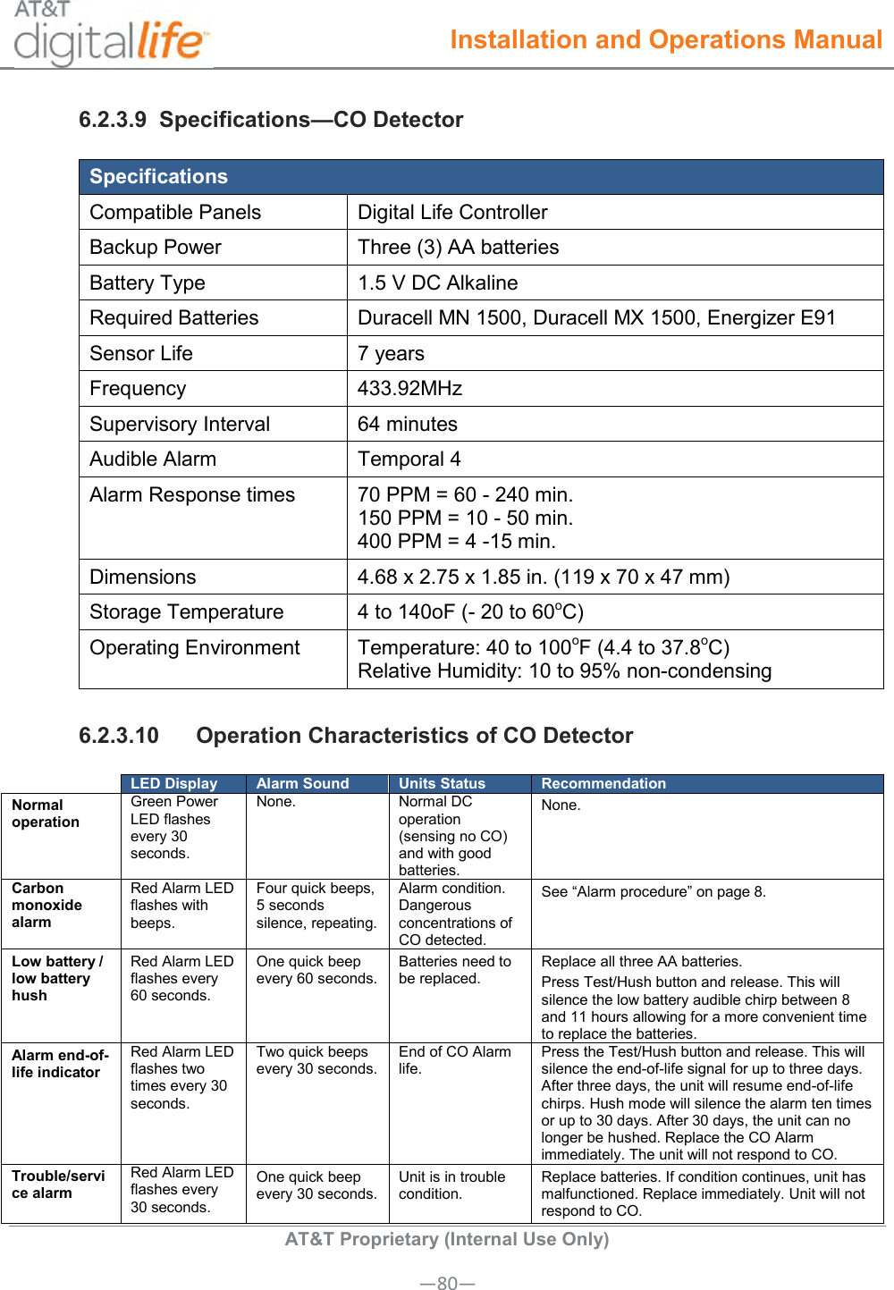  Installation and Operations Manual  AT&amp;T Proprietary (Internal Use Only) —80— 6.2.3.9  Specifications—CO Detector Specifications Compatible Panels Digital Life Controller Backup Power Three (3) AA batteries Battery Type 1.5 V DC Alkaline Required Batteries Duracell MN 1500, Duracell MX 1500, Energizer E91 Sensor Life 7 years Frequency 433.92MHz Supervisory Interval 64 minutes Audible Alarm Temporal 4 Alarm Response times 70 PPM = 60 - 240 min. 150 PPM = 10 - 50 min. 400 PPM = 4 -15 min. Dimensions 4.68 x 2.75 x 1.85 in. (119 x 70 x 47 mm) Storage Temperature 4 to 140oF (- 20 to 60oC) Operating Environment Temperature: 40 to 100oF (4.4 to 37.8oC) Relative Humidity: 10 to 95% non-condensing 6.2.3.10  Operation Characteristics of CO Detector  LED Display Alarm Sound Units Status Recommendation Normal operation  Green Power LED flashes every 30 seconds. None. Normal DC operation (sensing no CO) and with good batteries. None.  Carbon monoxide alarm Red Alarm LED flashes with beeps. Four quick beeps, 5 seconds silence, repeating. Alarm condition. Dangerous concentrations of CO detected. See “Alarm procedure” on page 8.  Low battery / low battery hush  Red Alarm LED flashes every 60 seconds.  One quick beep every 60 seconds.  Batteries need to be replaced.  Replace all three AA batteries.  Press Test/Hush button and release. This will silence the low battery audible chirp between 8 and 11 hours allowing for a more convenient time to replace the batteries. Alarm end-of-life indicator  Red Alarm LED flashes two times every 30 seconds. Two quick beeps every 30 seconds. End of CO Alarm life. Press the Test/Hush button and release. This will silence the end-of-life signal for up to three days. After three days, the unit will resume end-of-life chirps. Hush mode will silence the alarm ten times or up to 30 days. After 30 days, the unit can no longer be hushed. Replace the CO Alarm immediately. The unit will not respond to CO. Trouble/service alarm  Red Alarm LED flashes every 30 seconds. One quick beep every 30 seconds.  Unit is in trouble condition.  Replace batteries. If condition continues, unit has malfunctioned. Replace immediately. Unit will not respond to CO.  