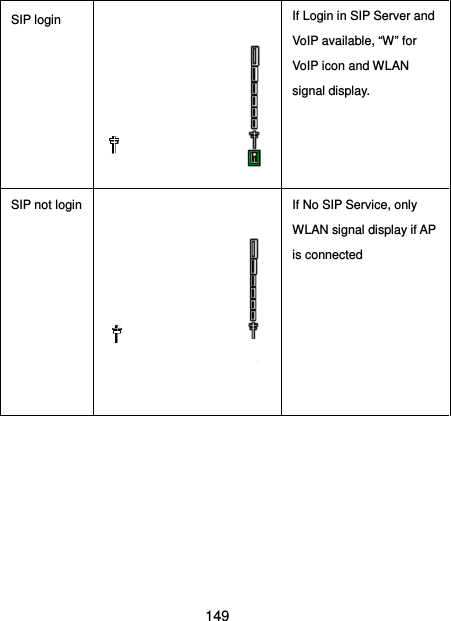  149  SIP login  If Login in SIP Server and VoIP available, “W” for VoIP icon and WLAN signal display.      SIP not login   If No SIP Service, only WLAN signal display if AP is connected    