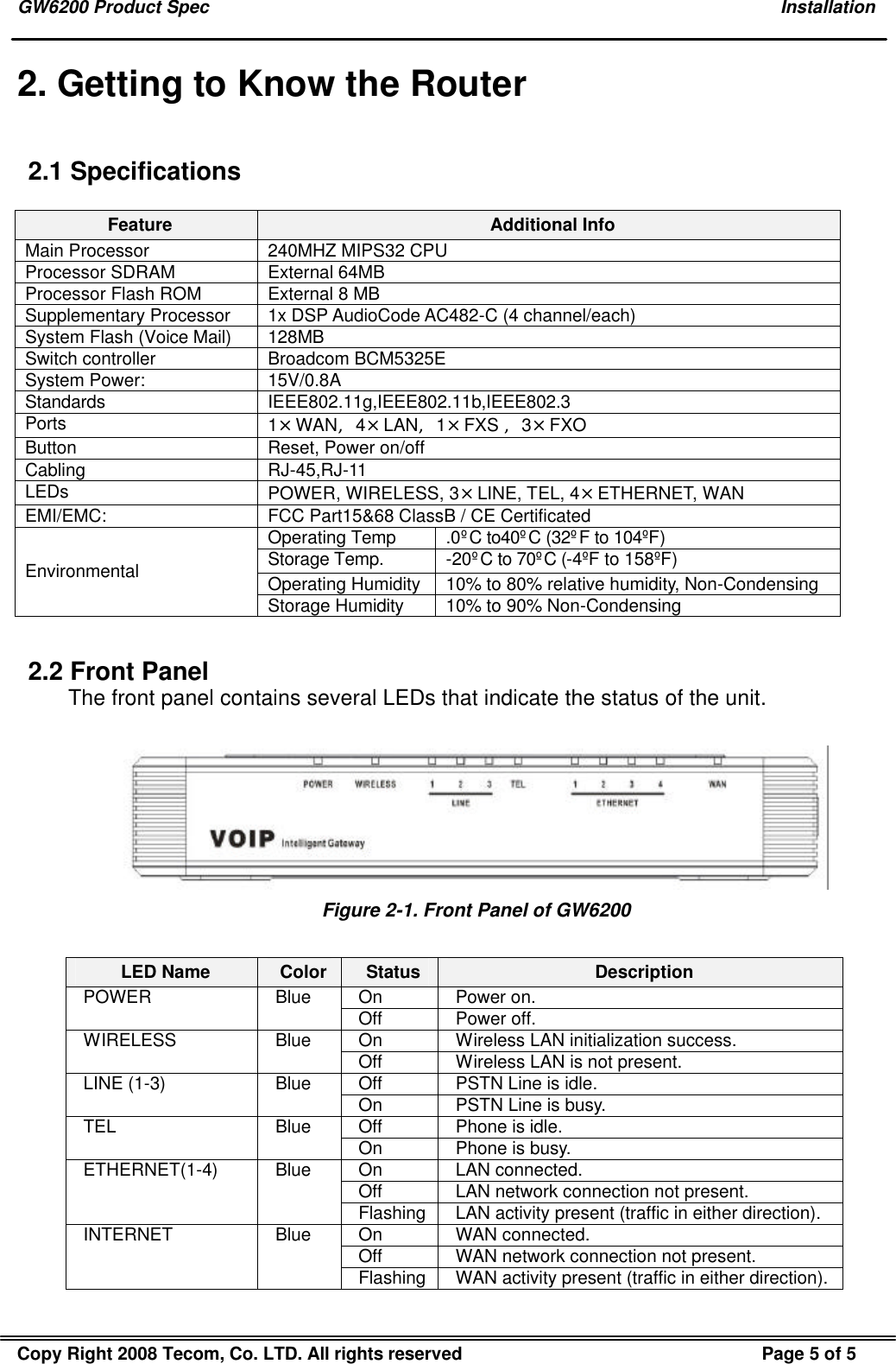 GW6200 Product Spec    Installation Copy Right 2008 Tecom, Co. LTD. All rights reserved Page 5 of 5  2. Getting to Know the Router 2.1 Specifications  Feature Additional Info Main Processor 240MHZ MIPS32 CPU Processor SDRAM External 64MB Processor Flash ROM External 8 MB Supplementary Processor 1x DSP AudioCode AC482-C (4 channel/each) System Flash (Voice Mail) 128MB Switch controller Broadcom BCM5325E System Power: 15V/0.8A Standards IEEE802.11g,IEEE802.11b,IEEE802.3 Ports 1×WAN,4×LAN,1×FXS ,3×FXO Button Reset, Power on/off Cabling RJ-45,RJ-11 LEDs POWER, WIRELESS, 3×LINE, TEL, 4×ETHERNET, WAN EMI/EMC: FCC Part15&amp;68 ClassB / CE Certificated Operating Temp .0ºC to40ºC (32ºF to 104ºF) Storage Temp.  -20ºC to 70ºC (-4ºF to 158ºF) Operating Humidity   10% to 80% relative humidity, Non-Condensing Environmental Storage Humidity  10% to 90% Non-Condensing  2.2 Front Panel The front panel contains several LEDs that indicate the status of the unit.   Figure 2-1. Front Panel of GW6200  LED Name Color Status Description On Power on. POWER Blue Off Power off. On Wireless LAN initialization success. WIRELESS Blue Off Wireless LAN is not present. Off PSTN Line is idle. LINE (1-3) Blue On PSTN Line is busy. Off Phone is idle. TEL Blue On Phone is busy. On LAN connected. Off LAN network connection not present. ETHERNET(1-4) Blue Flashing LAN activity present (traffic in either direction). On WAN connected. Off WAN network connection not present. INTERNET Blue Flashing  WAN activity present (traffic in either direction).  