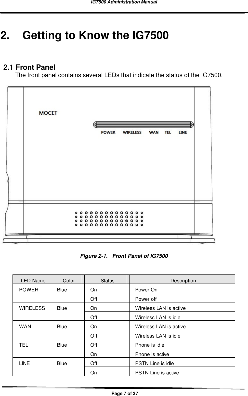 IG7500 Administration Manual   Page 7 of 37  2. Getting to Know the IG7500 2.1 Front Panel The front panel contains several LEDs that indicate the status of the IG7500.  Figure 2-1.  Front Panel of IG7500   LED Name Color Status Description On Power On POWER Blue Off Power off On Wireless LAN is active WIRELESS Blue Off Wireless LAN is idle On Wireless LAN is active WAN Blue Off Wireless LAN is idle Off Phone is idle TEL Blue On Phone is active Off PSTN Line is idle LINE Blue On PSTN Line is active 