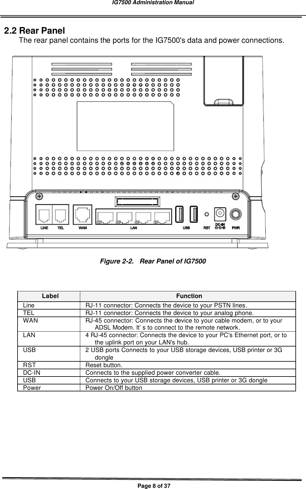 IG7500 Administration Manual   Page 8 of 37  2.2 Rear Panel The rear panel contains the ports for the IG7500&apos;s data and power connections.  Figure 2-2.  Rear Panel of IG7500   Label Function Line RJ-11 connector: Connects the device to your PSTN lines. TEL RJ-11 connector: Connects the device to your analog phone. WAN RJ-45 connector: Connects the device to your cable modem, or to your ADSL Modem. It’s to connect to the remote network. LAN 4 RJ-45 connector: Connects the device to your PC&apos;s Ethernet port, or to the uplink port on your LAN&apos;s hub. USB 2 USB ports Connects to your USB storage devices, USB printer or 3G dongle RST Reset button. DC-IN Connects to the supplied power converter cable. USB Connects to your USB storage devices, USB printer or 3G dongle Power Power On/Off button 