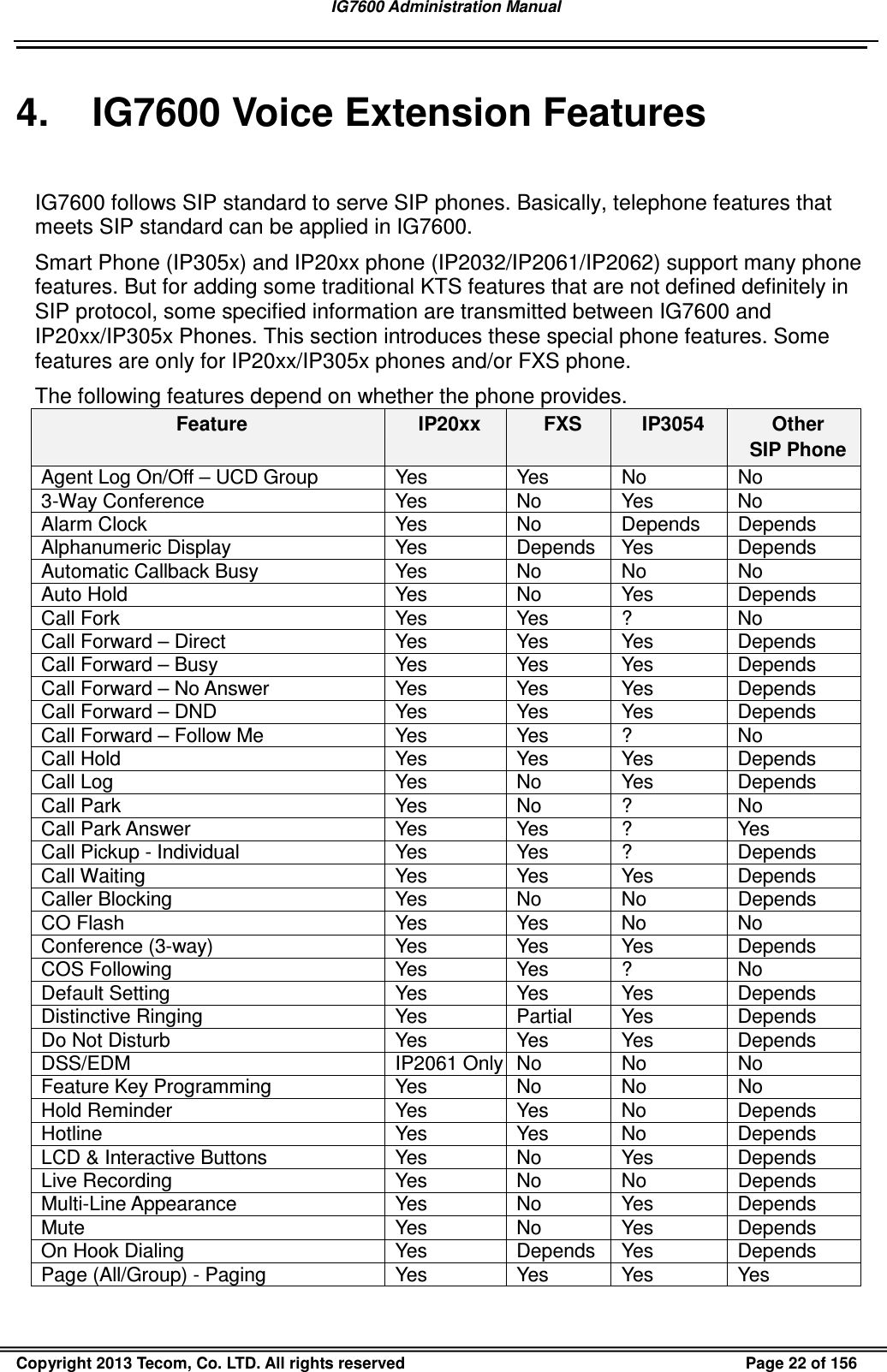 IG7600 Administration Manual                                                                                             Copyright 2013 Tecom, Co. LTD. All rights reserved  Page 22 of 156 4.  IG7600 Voice Extension Features IG7600 follows SIP standard to serve SIP phones. Basically, telephone features that meets SIP standard can be applied in IG7600. Smart Phone (IP305x) and IP20xx phone (IP2032/IP2061/IP2062) support many phone features. But for adding some traditional KTS features that are not defined definitely in SIP protocol, some specified information are transmitted between IG7600 and IP20xx/IP305x Phones. This section introduces these special phone features. Some features are only for IP20xx/IP305x phones and/or FXS phone. The following features depend on whether the phone provides. Feature  IP20xx  FXS  IP3054  Other SIP Phone Agent Log On/Off – UCD Group  Yes  Yes  No  No 3-Way Conference  Yes  No  Yes  No Alarm Clock  Yes  No  Depends  Depends Alphanumeric Display  Yes  Depends Yes  Depends Automatic Callback Busy  Yes  No  No  No Auto Hold  Yes  No  Yes  Depends Call Fork  Yes  Yes  ?  No Call Forward – Direct  Yes  Yes  Yes  Depends Call Forward – Busy  Yes  Yes  Yes  Depends Call Forward – No Answer  Yes  Yes  Yes  Depends Call Forward – DND  Yes  Yes  Yes  Depends Call Forward – Follow Me  Yes  Yes  ?  No Call Hold  Yes  Yes  Yes  Depends Call Log  Yes  No  Yes  Depends Call Park  Yes  No  ?  No Call Park Answer  Yes  Yes  ?  Yes Call Pickup - Individual  Yes  Yes  ?  Depends Call Waiting  Yes  Yes  Yes  Depends Caller Blocking  Yes  No  No  Depends CO Flash  Yes  Yes  No  No Conference (3-way)  Yes  Yes  Yes  Depends COS Following  Yes  Yes  ?  No Default Setting  Yes  Yes  Yes  Depends Distinctive Ringing  Yes  Partial  Yes  Depends Do Not Disturb  Yes  Yes  Yes  Depends DSS/EDM  IP2061 Only No  No  No Feature Key Programming  Yes  No  No  No Hold Reminder  Yes  Yes  No  Depends Hotline  Yes  Yes  No  Depends LCD &amp; Interactive Buttons  Yes  No  Yes  Depends Live Recording  Yes  No  No  Depends Multi-Line Appearance  Yes  No  Yes  Depends Mute  Yes  No  Yes  Depends On Hook Dialing  Yes  Depends Yes  Depends Page (All/Group) - Paging  Yes  Yes  Yes  Yes 