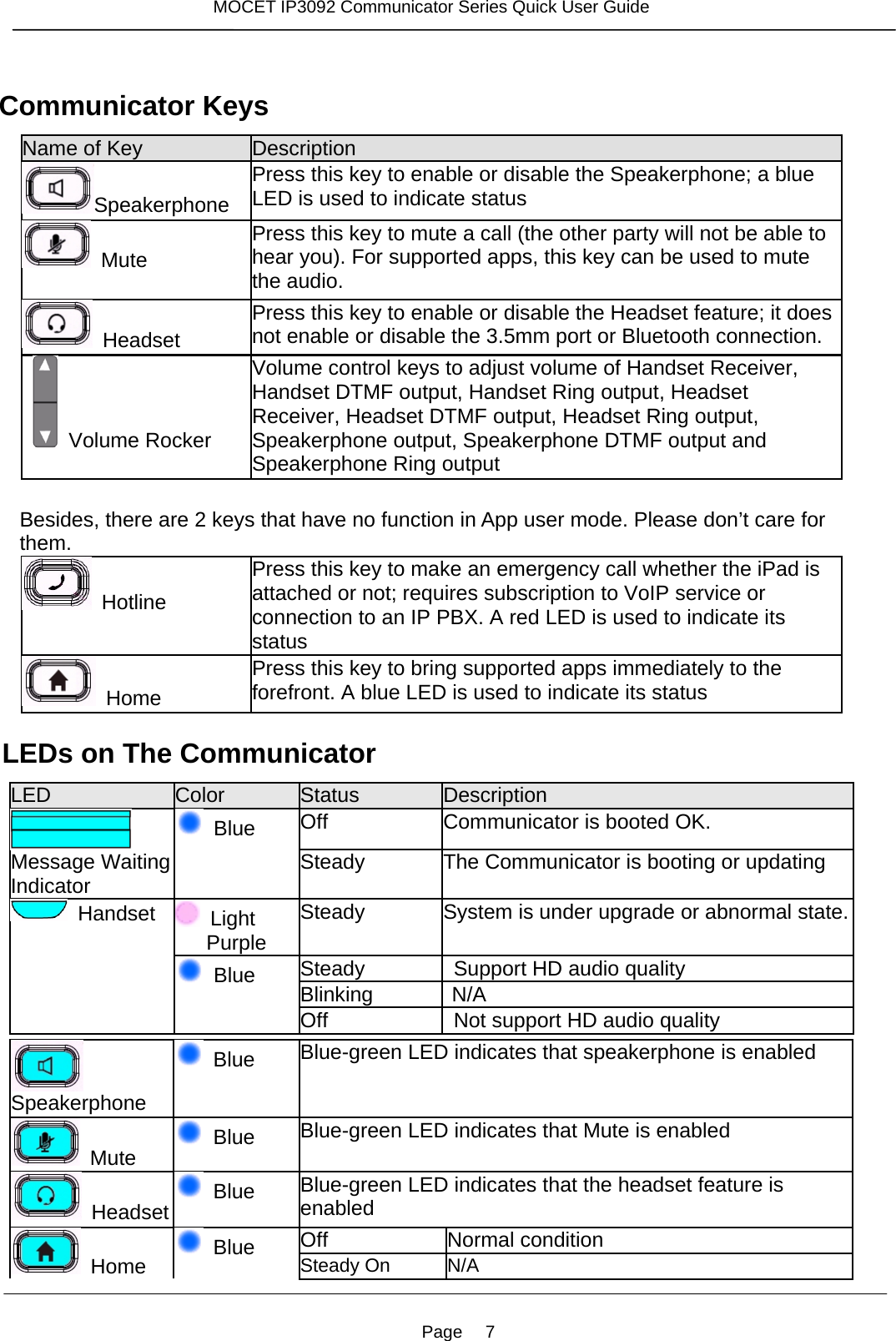 Page   7 MOCET IP3092 Communicator Series Quick User Guide   Communicator Keys   Name of Key  Description  Speakerphone Press this key to enable or disable the Speakerphone; a blue LED is used to indicate status  Mute Press this key to mute a call (the other party will not be able to hear you). For supported apps, this key can be used to mute the audio.  Headset Press this key to enable or disable the Headset feature; it does not enable or disable the 3.5mm port or Bluetooth connection.  Volume Rocker Volume control keys to adjust volume of Handset Receiver, Handset DTMF output, Handset Ring output, Headset Receiver, Headset DTMF output, Headset Ring output, Speakerphone output, Speakerphone DTMF output and Speakerphone Ring output   Besides, there are 2 keys that have no function in App user mode. Please don’t care for   them.  Hotline Press this key to make an emergency call whether the iPad is attached or not; requires subscription to VoIP service or connection to an IP PBX. A red LED is used to indicate its status  Home Press this key to bring supported apps immediately to the forefront. A blue LED is used to indicate its status  LEDs on The Communicator  LED  Color  Status  Description Off  Communicator is booted OK.    Message Waiting Indicator   Blue Steady   The Communicator is booting or updating    Light Purple Steady   System is under upgrade or abnormal state.Steady    Support HD audio quality   Blinking   N/A  Handset  Blue Off   Not support HD audio quality     Speakerphone  Blue   Blue-green LED indicates that speakerphone is enabled  Mute   Blue   Blue-green LED indicates that Mute is enabled  Headset   Blue  Blue-green LED indicates that the headset feature is enabled Off  Normal condition  Home   Blue  Steady On N/A 