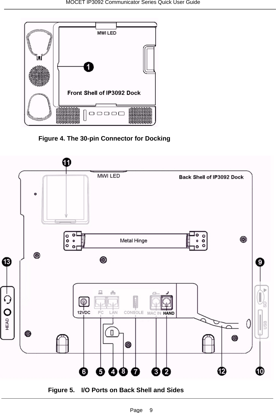 Page   9 MOCET IP3092 Communicator Series Quick User Guide    Figure 4. The 30-pin Connector for Docking       Figure 5.    I/O Ports on Back Shell and Sides 