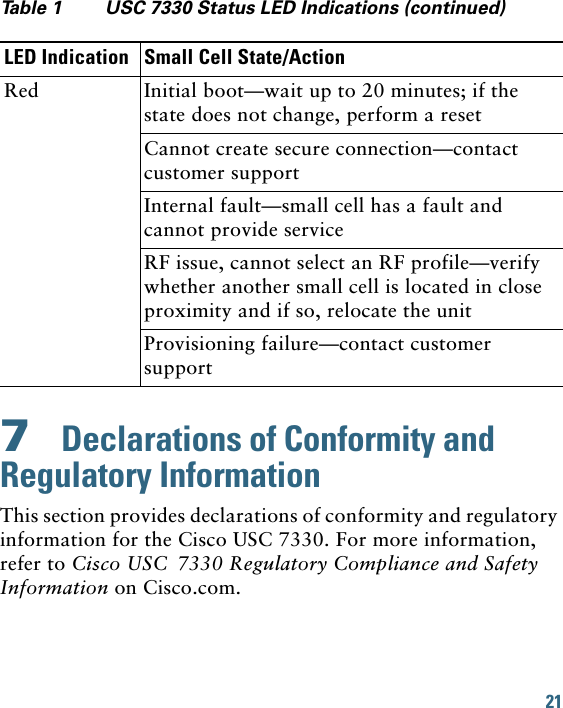 21 7  Declarations of Conformity and Regulatory InformationThis section provides declarations of conformity and regulatory information for the Cisco USC 7330. For more information, refer to Cisco USC 7330 Regulatory Compliance and Safety Information on Cisco.com.Red Initial boot—wait up to 20 minutes; if the state does not change, perform a resetCannot create secure connection—contact customer supportInternal fault—small cell has a fault and cannot provide serviceRF issue, cannot select an RF profile—verify whether another small cell is located in close proximity and if so, relocate the unitProvisioning failure—contact customer supportTable 1 USC 7330 Status LED Indications (continued)LED Indication Small Cell State/Action