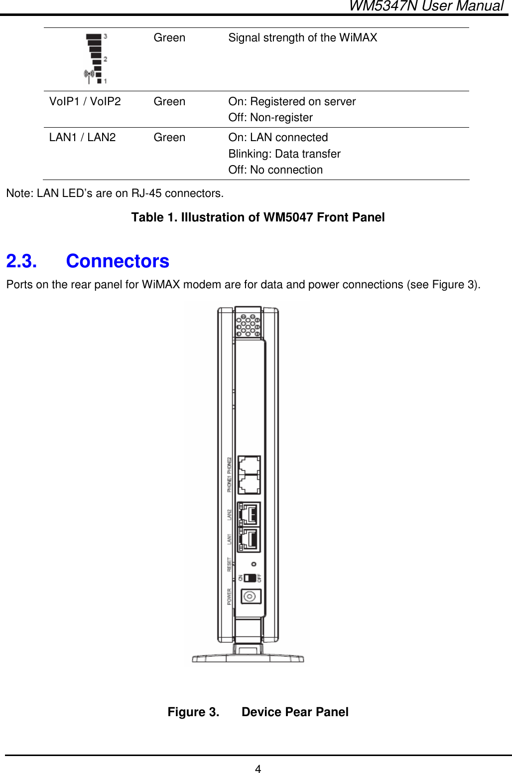  WM5347N User Manual  4  Green  Signal strength of the WiMAX VoIP1 / VoIP2  Green  On: Registered on server Off: Non-register   LAN1 / LAN2  Green  On: LAN connected Blinking: Data transfer Off: No connection Note: LAN LED’s are on RJ-45 connectors. Table 1. Illustration of WM5047 Front Panel  2.3.  Connectors Ports on the rear panel for WiMAX modem are for data and power connections (see Figure 3).   Figure 3.   Device Pear Panel  