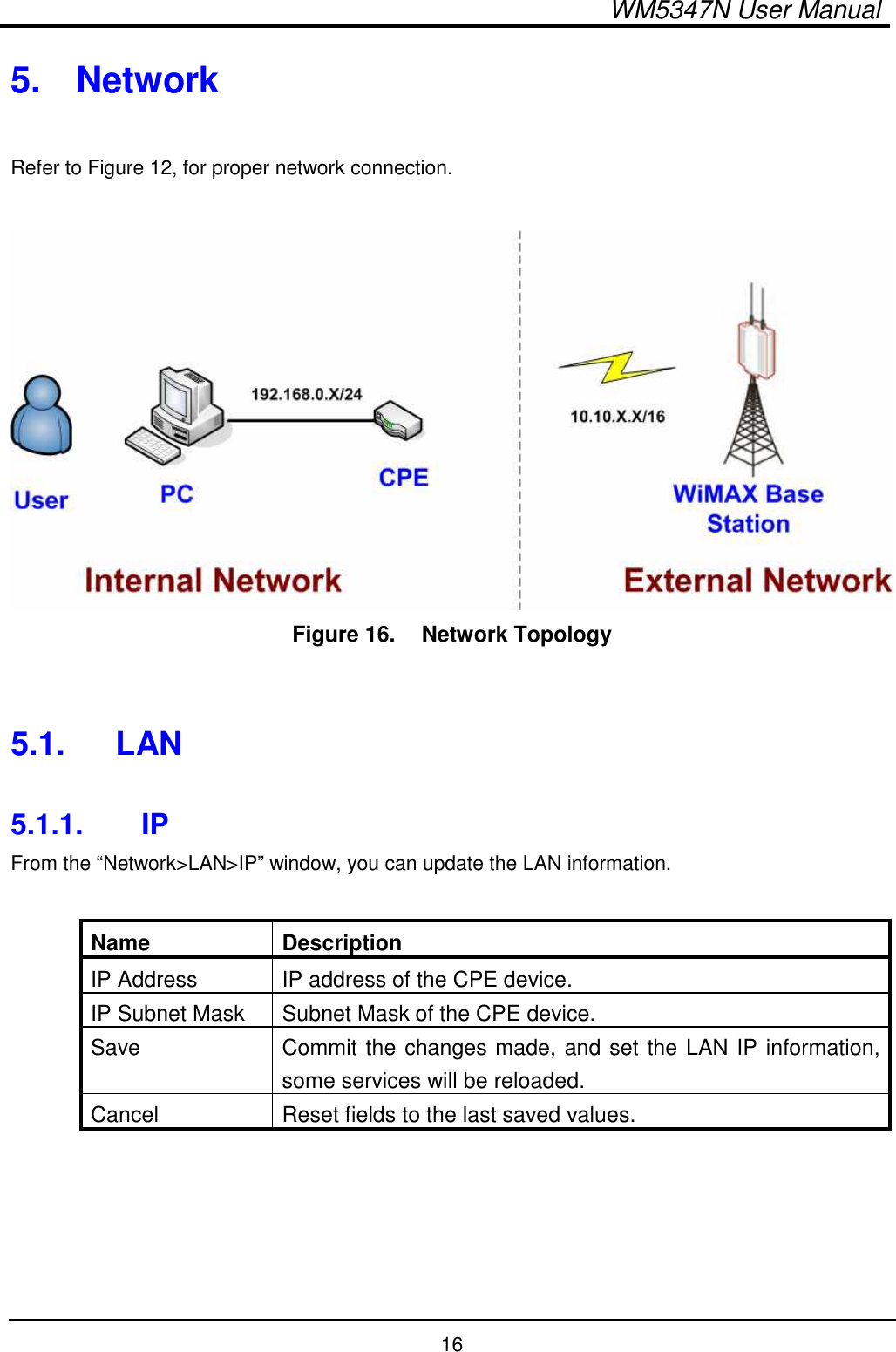  WM5347N User Manual  16 5.  Network  Refer to Figure 12, for proper network connection.   Figure 16.   Network Topology   5.1.  LAN  5.1.1.  IP From the “Network&gt;LAN&gt;IP” window, you can update the LAN information.  Name  Description IP Address  IP address of the CPE device. IP Subnet Mask  Subnet Mask of the CPE device. Save  Commit the changes made, and set the LAN IP information, some services will be reloaded. Cancel  Reset fields to the last saved values. 