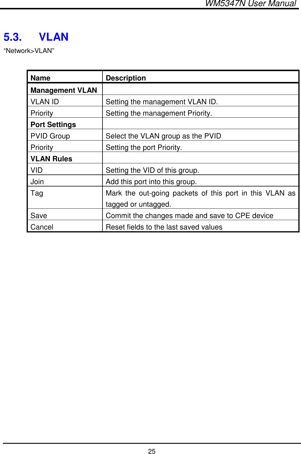  WM5347N User Manual  25  5.3.  VLAN “Network&gt;VLAN”  Name  Description Management VLAN  VLAN ID  Setting the management VLAN ID. Priority  Setting the management Priority. Port Settings   PVID Group  Select the VLAN group as the PVID Priority  Setting the port Priority. VLAN Rules   VID  Setting the VID of this group. Join  Add this port into this group. Tag  Mark  the  out-going  packets  of  this  port  in  this  VLAN  as tagged or untagged. Save  Commit the changes made and save to CPE device Cancel  Reset fields to the last saved values  