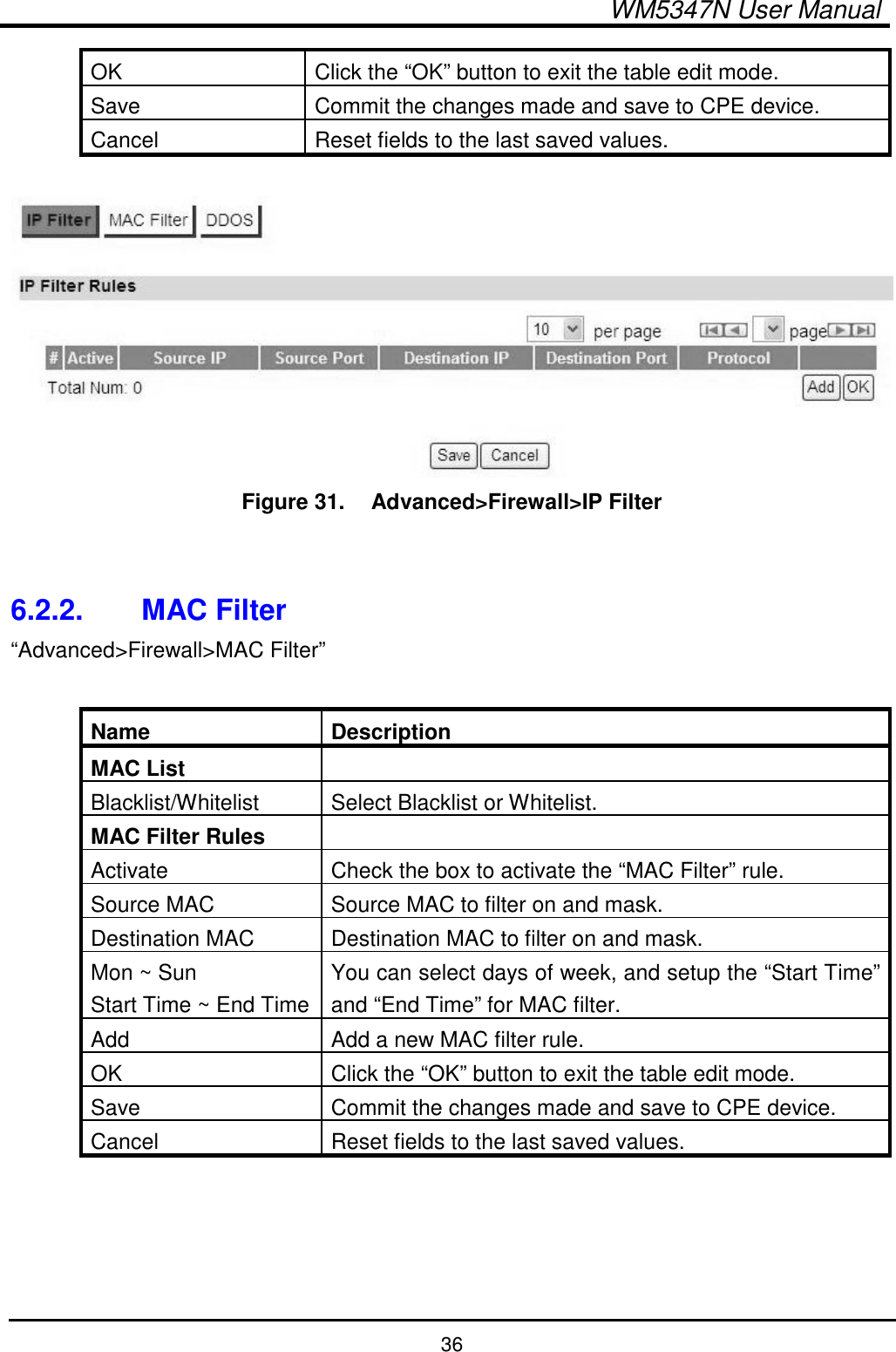  WM5347N User Manual  36 OK  Click the “OK” button to exit the table edit mode. Save  Commit the changes made and save to CPE device. Cancel  Reset fields to the last saved values.   Figure 31.   Advanced&gt;Firewall&gt;IP Filter   6.2.2.  MAC Filter “Advanced&gt;Firewall&gt;MAC Filter”  Name  Description MAC List   Blacklist/Whitelist  Select Blacklist or Whitelist. MAC Filter Rules   Activate  Check the box to activate the “MAC Filter” rule. Source MAC  Source MAC to filter on and mask. Destination MAC  Destination MAC to filter on and mask. Mon ~ Sun Start Time ~ End Time You can select days of week, and setup the “Start Time” and “End Time” for MAC filter. Add  Add a new MAC filter rule. OK  Click the “OK” button to exit the table edit mode. Save  Commit the changes made and save to CPE device. Cancel  Reset fields to the last saved values.  