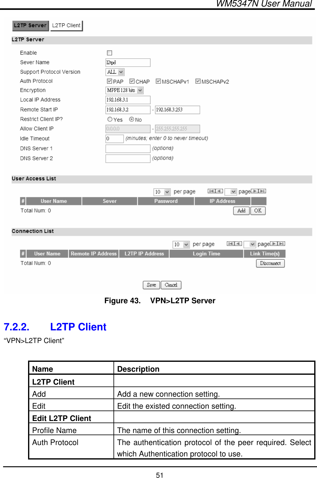  WM5347N User Manual  51  Figure 43.   VPN&gt;L2TP Server  7.2.2.  L2TP Client “VPN&gt;L2TP Client”  Name  Description L2TP Client   Add  Add a new connection setting. Edit  Edit the existed connection setting. Edit L2TP Client   Profile Name  The name of this connection setting. Auth Protocol  The authentication protocol of the peer required. Select which Authentication protocol to use. 