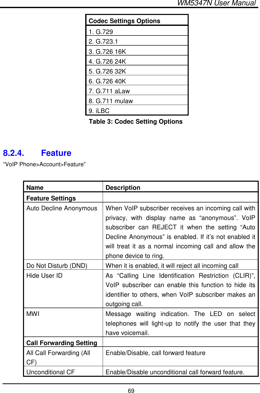  WM5347N User Manual  69 Codec Settings Options 1. G.729 2. G.723.1 3. G.726 16K 4. G.726 24K 5. G.726 32K 6. G.726 40K 7. G.711 aLaw 8. G.711 mulaw 9. iLBC Table 3: Codec Setting Options   8.2.4.  Feature “VoIP Phone&gt;Account&gt;Feature”  Name  Description Feature Settings   Auto Decline Anonymous  When VoIP subscriber receives an incoming call with privacy,  with  display  name  as  “anonymous”.  VoIP subscriber  can  REJECT  it  when  the  setting  “Auto Decline Anonymous” is enabled. If it’s not enabled it will treat  it  as  a normal incoming call and allow the phone device to ring. Do Not Disturb (DND)  When it is enabled, it will reject all incoming call Hide User ID  As  “Calling  Line  Identification  Restriction  (CLIR)”, VoIP  subscriber  can  enable  this function  to  hide  its identifier to others, when VoIP subscriber makes an outgoing call.   MWI  Message  waiting  indication.  The  LED  on  select telephones  will  light-up  to  notify  the  user  that  they have voicemail. Call Forwarding Setting   All Call Forwarding (All CF) Enable/Disable, call forward feature Unconditional CF  Enable/Disable unconditional call forward feature. 