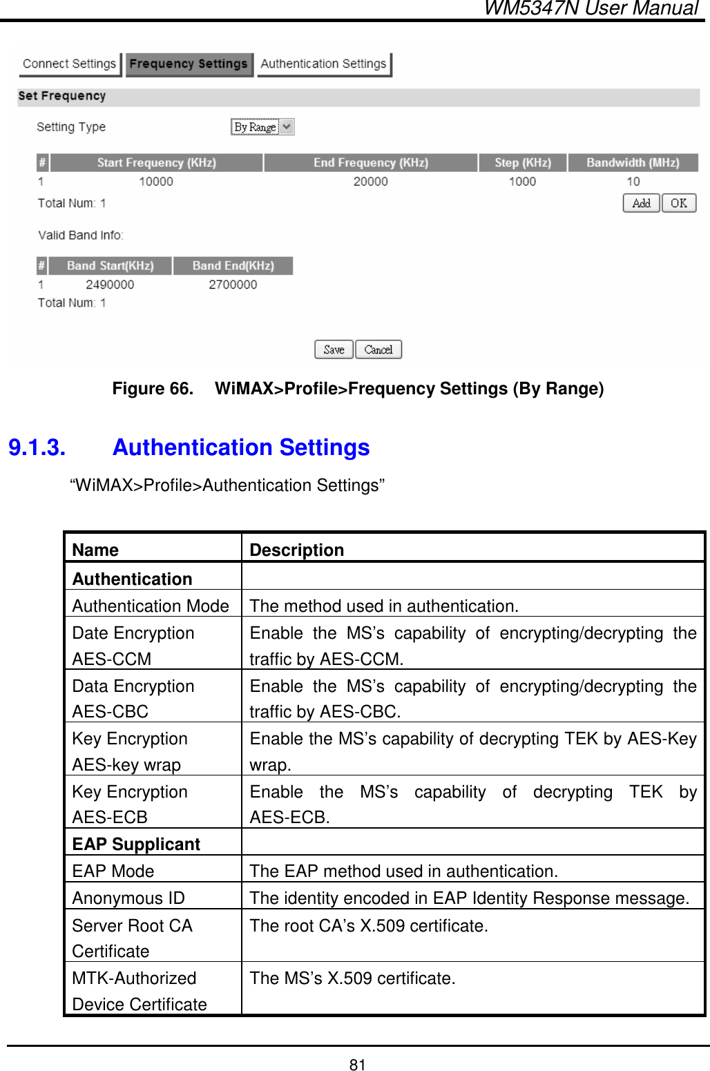  WM5347N User Manual  81  Figure 66.   WiMAX&gt;Profile&gt;Frequency Settings (By Range)  9.1.3.  Authentication Settings “WiMAX&gt;Profile&gt;Authentication Settings”  Name  Description Authentication   Authentication Mode The method used in authentication. Date Encryption AES-CCM Enable  the  MS’s  capability  of  encrypting/decrypting  the traffic by AES-CCM. Data Encryption AES-CBC Enable  the  MS’s  capability  of  encrypting/decrypting  the traffic by AES-CBC. Key Encryption AES-key wrap Enable the MS’s capability of decrypting TEK by AES-Key wrap. Key Encryption AES-ECB Enable  the  MS’s  capability  of  decrypting  TEK  by AES-ECB. EAP Supplicant   EAP Mode  The EAP method used in authentication. Anonymous ID  The identity encoded in EAP Identity Response message. Server Root CA Certificate The root CA’s X.509 certificate. MTK-Authorized Device Certificate The MS’s X.509 certificate. 