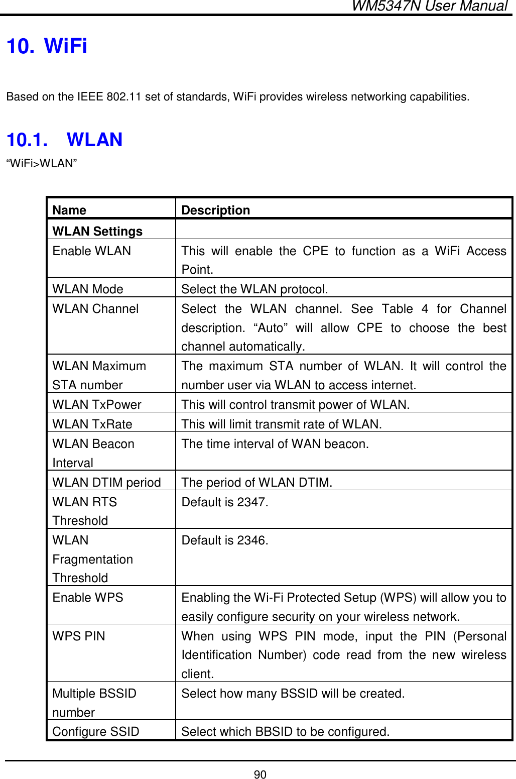  WM5347N User Manual  90 10. WiFi  Based on the IEEE 802.11 set of standards, WiFi provides wireless networking capabilities.  10.1.  WLAN “WiFi&gt;WLAN”  Name  Description WLAN Settings   Enable WLAN  This  will  enable  the  CPE  to  function  as  a  WiFi  Access Point. WLAN Mode  Select the WLAN protocol. WLAN Channel  Select  the  WLAN  channel.  See  Table  4  for  Channel description.  “Auto”  will  allow  CPE  to  choose  the  best channel automatically. WLAN Maximum STA number The  maximum  STA  number  of  WLAN.  It  will  control  the number user via WLAN to access internet. WLAN TxPower  This will control transmit power of WLAN. WLAN TxRate  This will limit transmit rate of WLAN. WLAN Beacon Interval The time interval of WAN beacon. WLAN DTIM period  The period of WLAN DTIM. WLAN RTS Threshold Default is 2347. WLAN Fragmentation Threshold Default is 2346. Enable WPS  Enabling the Wi-Fi Protected Setup (WPS) will allow you to easily configure security on your wireless network. WPS PIN  When  using  WPS  PIN  mode,  input  the  PIN  (Personal Identification  Number)  code  read  from  the  new  wireless client. Multiple BSSID number Select how many BSSID will be created. Configure SSID  Select which BBSID to be configured. 