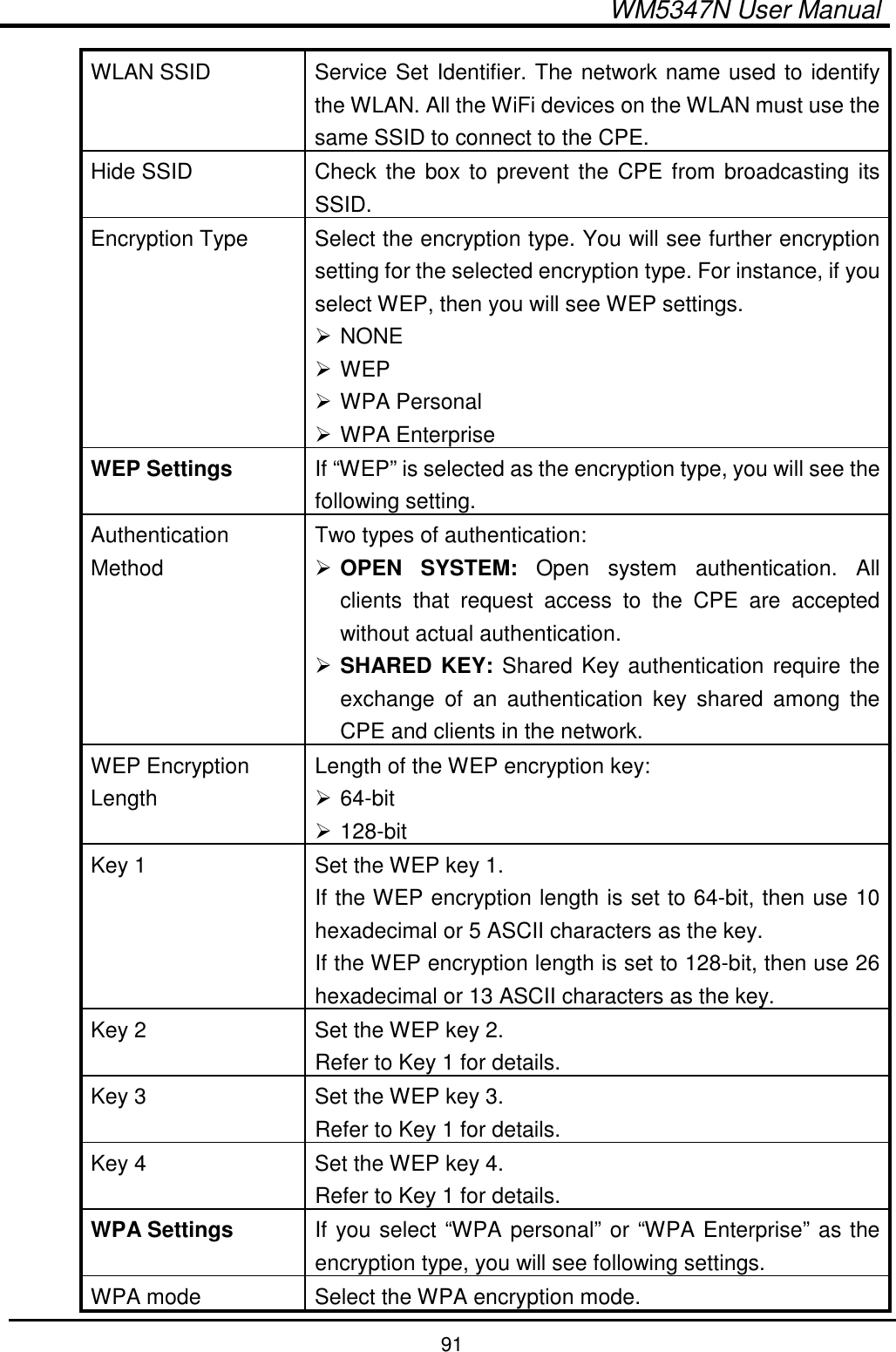  WM5347N User Manual  91 WLAN SSID  Service Set Identifier. The network name used to identify the WLAN. All the WiFi devices on the WLAN must use the same SSID to connect to the CPE. Hide SSID  Check the box to prevent the CPE from broadcasting its SSID. Encryption Type  Select the encryption type. You will see further encryption setting for the selected encryption type. For instance, if you select WEP, then you will see WEP settings.  NONE  WEP  WPA Personal  WPA Enterprise WEP Settings  If “WEP” is selected as the encryption type, you will see the following setting. Authentication Method Two types of authentication:  OPEN  SYSTEM:  Open  system  authentication.  All clients  that  request  access  to  the  CPE  are  accepted without actual authentication.  SHARED KEY: Shared Key authentication require the exchange  of  an  authentication  key  shared  among  the CPE and clients in the network. WEP Encryption Length Length of the WEP encryption key:  64-bit  128-bit Key 1  Set the WEP key 1. If the WEP encryption length is set to 64-bit, then use 10 hexadecimal or 5 ASCII characters as the key. If the WEP encryption length is set to 128-bit, then use 26 hexadecimal or 13 ASCII characters as the key. Key 2  Set the WEP key 2. Refer to Key 1 for details. Key 3  Set the WEP key 3. Refer to Key 1 for details. Key 4  Set the WEP key 4. Refer to Key 1 for details. WPA Settings  If you select “WPA personal” or “WPA Enterprise” as the encryption type, you will see following settings. WPA mode  Select the WPA encryption mode. 