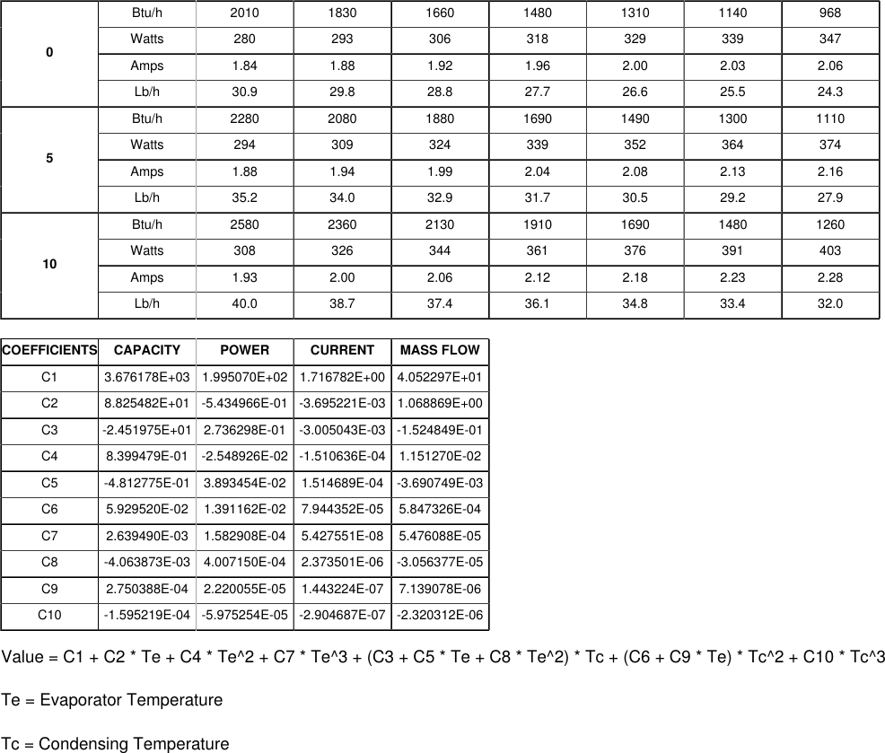 Page 2 of 4 - Tecumseh Tecumseh-Ae2415Z-Fz1B-Performance-Data-Sheet-  Tecumseh-ae2415z-fz1b-performance-data-sheet