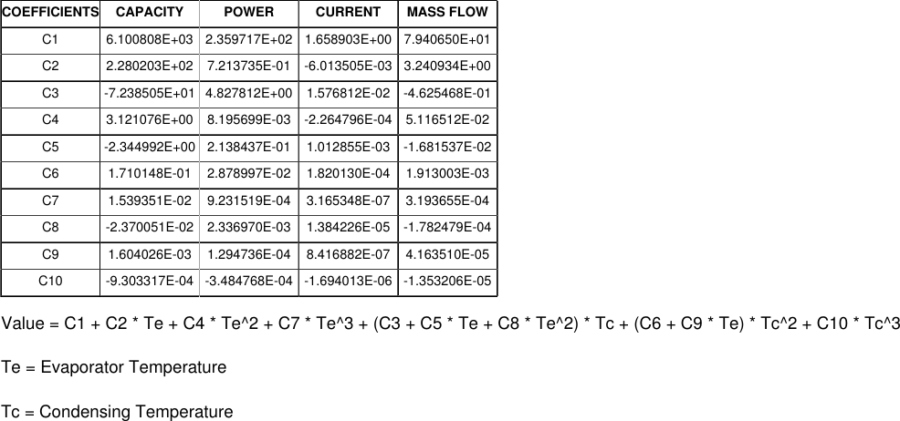 Page 4 of 4 - Tecumseh Tecumseh-Ae2415Z-Fz1B-Performance-Data-Sheet-  Tecumseh-ae2415z-fz1b-performance-data-sheet