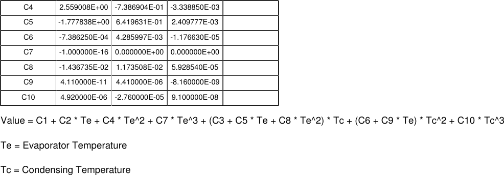 Page 2 of 2 - Tecumseh Tecumseh-Aje4511Yhz-Performance-Data-Sheet-  Tecumseh-aje4511yhz-performance-data-sheet