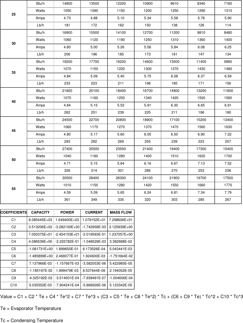 Page 2 of 2 - Tecumseh Tecumseh-Awg5515Exn-Performance-Data-Sheet-  Tecumseh-awg5515exn-performance-data-sheet