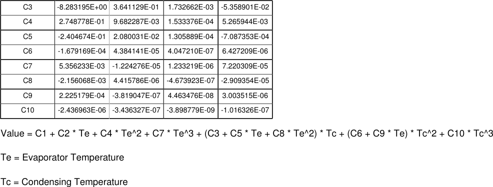 Page 2 of 4 - Tecumseh Tecumseh-Tha0414Yxa-Performance-Data-Sheet-  Tecumseh-tha0414yxa-performance-data-sheet