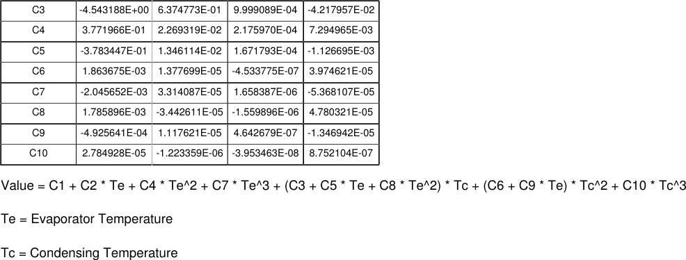 Page 4 of 4 - Tecumseh Tecumseh-Tha0414Yxa-Performance-Data-Sheet-  Tecumseh-tha0414yxa-performance-data-sheet