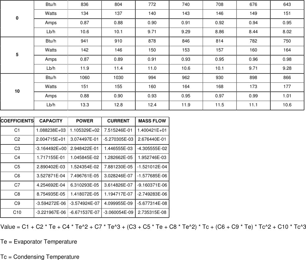 Tecumseh Thb1355Yxc Performance Data Sheet