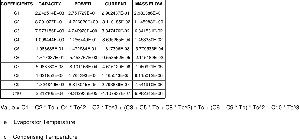 Page 2 of 2 - Tecumseh Tecumseh-Tpg1370Yxa-Performance-Data-Sheet-  Tecumseh-tpg1370yxa-performance-data-sheet