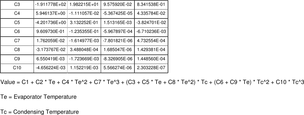 Page 2 of 2 - Tecumseh Tecumseh-Vsc9521Zna-Performance-Data-Sheet-  Tecumseh-vsc9521zna-performance-data-sheet