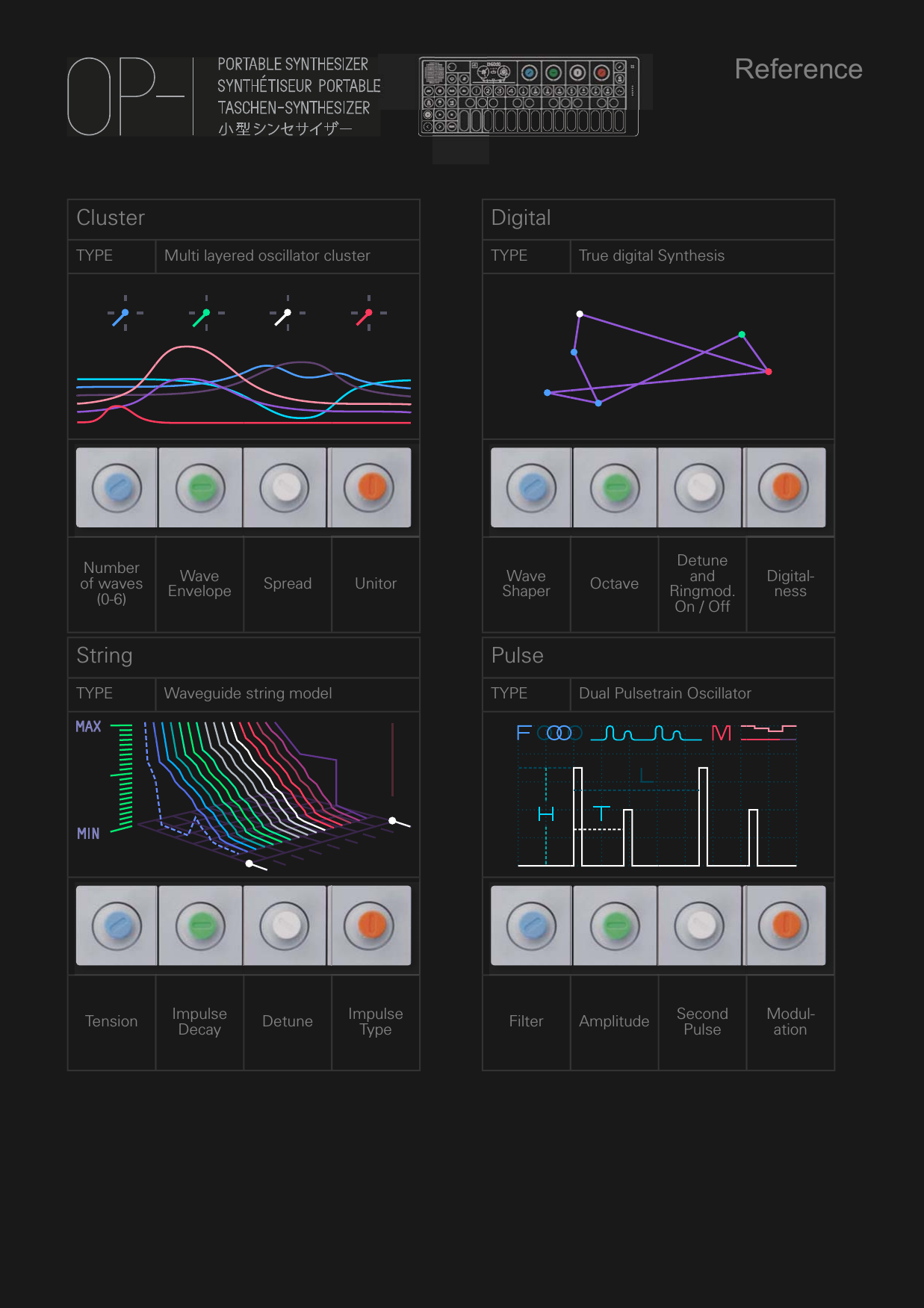 ClusterTYPE Multi layereed oscillator clusterNumberof waves (0-6)WaveEnvelope Spread UnitorStringTYPE Waveguide string modelTension ImpulseDecay Detune ImpulseTypeDigitalTYPE True digital SynthesisWaveShaper OctaveDetuneandRingmod.On / OffDigital-nessPulseTYPE Dual Pulsetrain OscillatorFilter Amplitude SecondPulseModul-ationReference