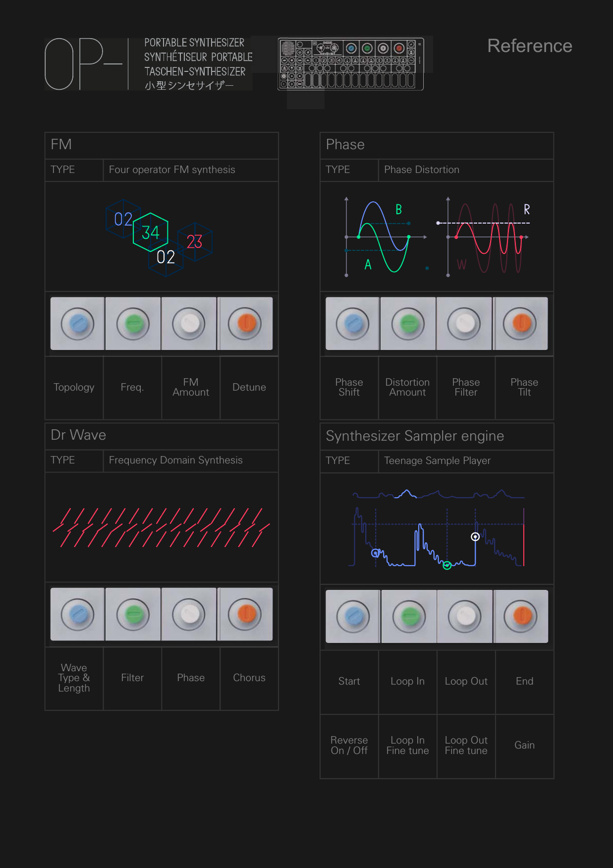 FMTYPE Four operator FM syntheesisTopology Freq. FMAmount DetuneDr WaveeTYPE Frequency DDomain SynthhesisWaveType &amp;LengthFilter Phase ChorusPhaseTYPE Phase DistoortionPhaseShiftDistortionAmountPhaseFilterPhaseTiltSynthesizer Samppler engineTYPE Teenage Sample PlayerStart Loop In Loop Out EndReverseOn / OffLoop InFine tuneLoop OutFine tune GainReference