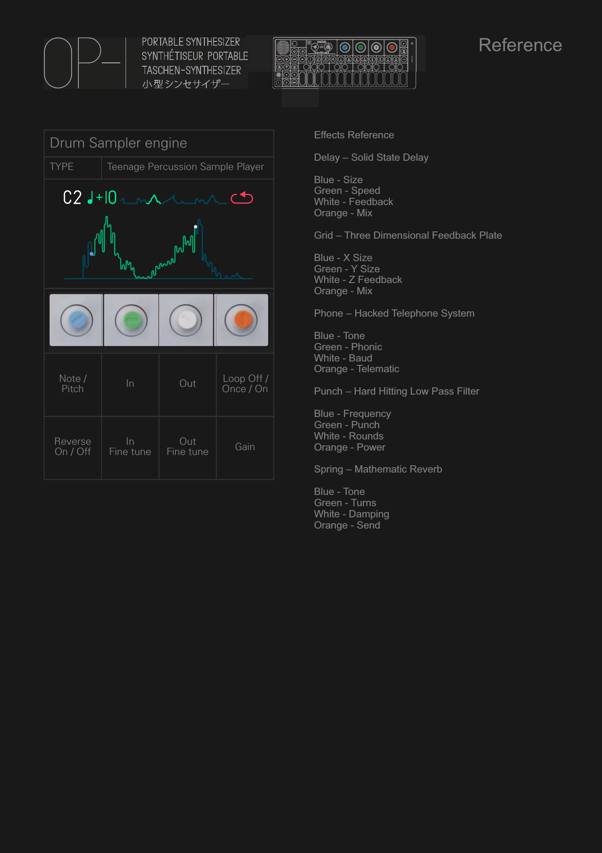 Drum Saampler enngineTYPE Teenage Peercussion Sammple PlayerNote /Pitch In Out Loop Off / Once / OnReverseOn / OffInFine tuneOutFine tune GainEffects ReferenceDelay – Solid State DelayBlue - SizeGreen - SpeedWhite - FeedbackOrange - MixGrid – Three Dimensional Feedback PlateBlue - X SizeGreen - Y SizeWhite - Z FeedbackOrange - MixPhone – Hacked Telephone SystemBlue - ToneGreen - PhonicWhite - BaudOrange - TelematicPunch – Hard Hitting Low Pass FilterBlue - FrequencyGreen - PunchWhite - RoundsOrange - PowerSpring – Mathematic ReverbBlue - ToneGreen - TurnsWhite - DampingOrange - SendReference
